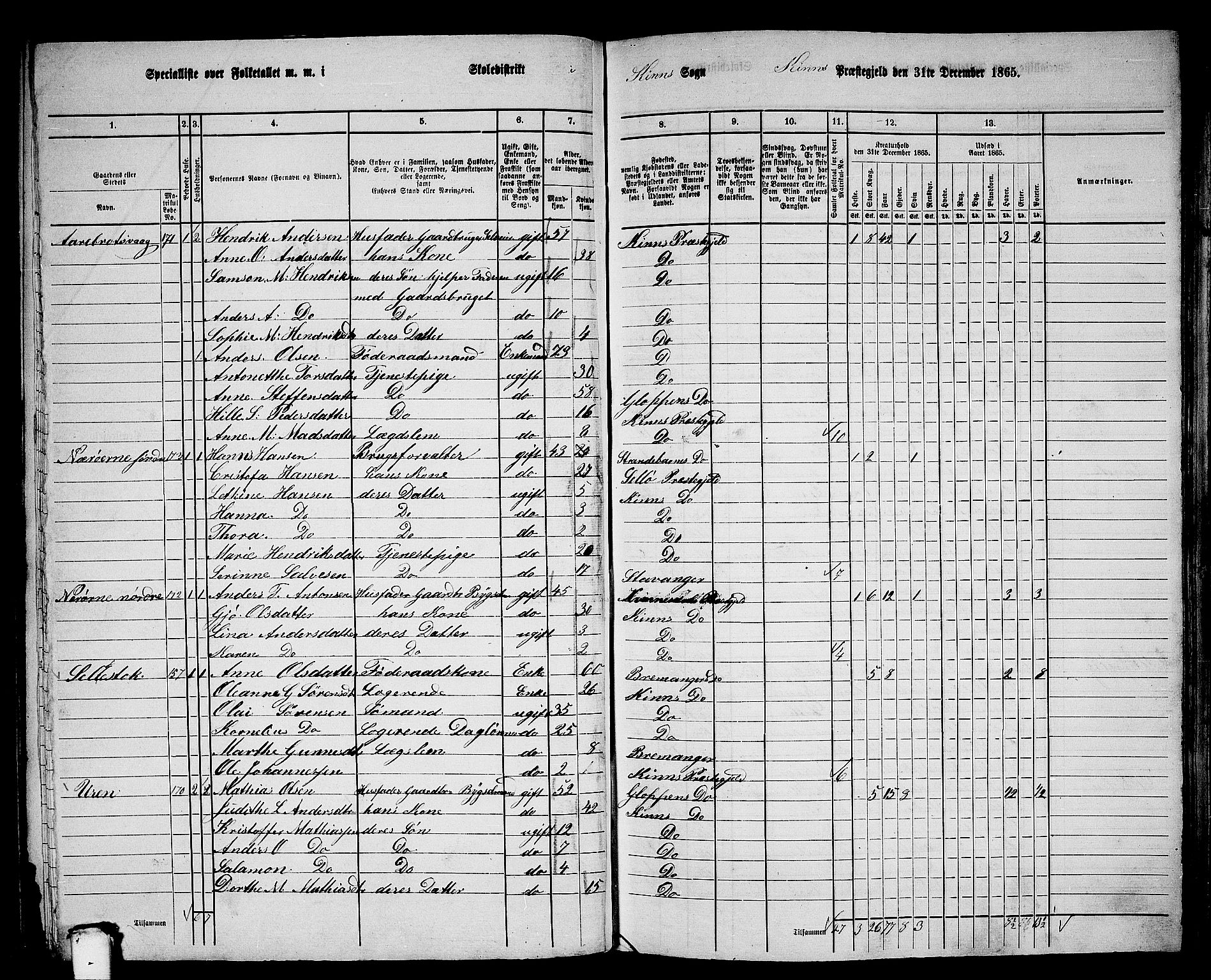 RA, 1865 census for Kinn, 1865, p. 88