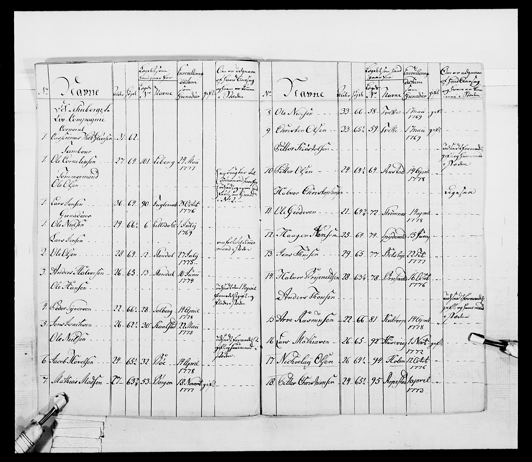 Generalitets- og kommissariatskollegiet, Det kongelige norske kommissariatskollegium, RA/EA-5420/E/Eh/L0052: 1. Smålenske nasjonale infanteriregiment, 1774-1789, p. 85