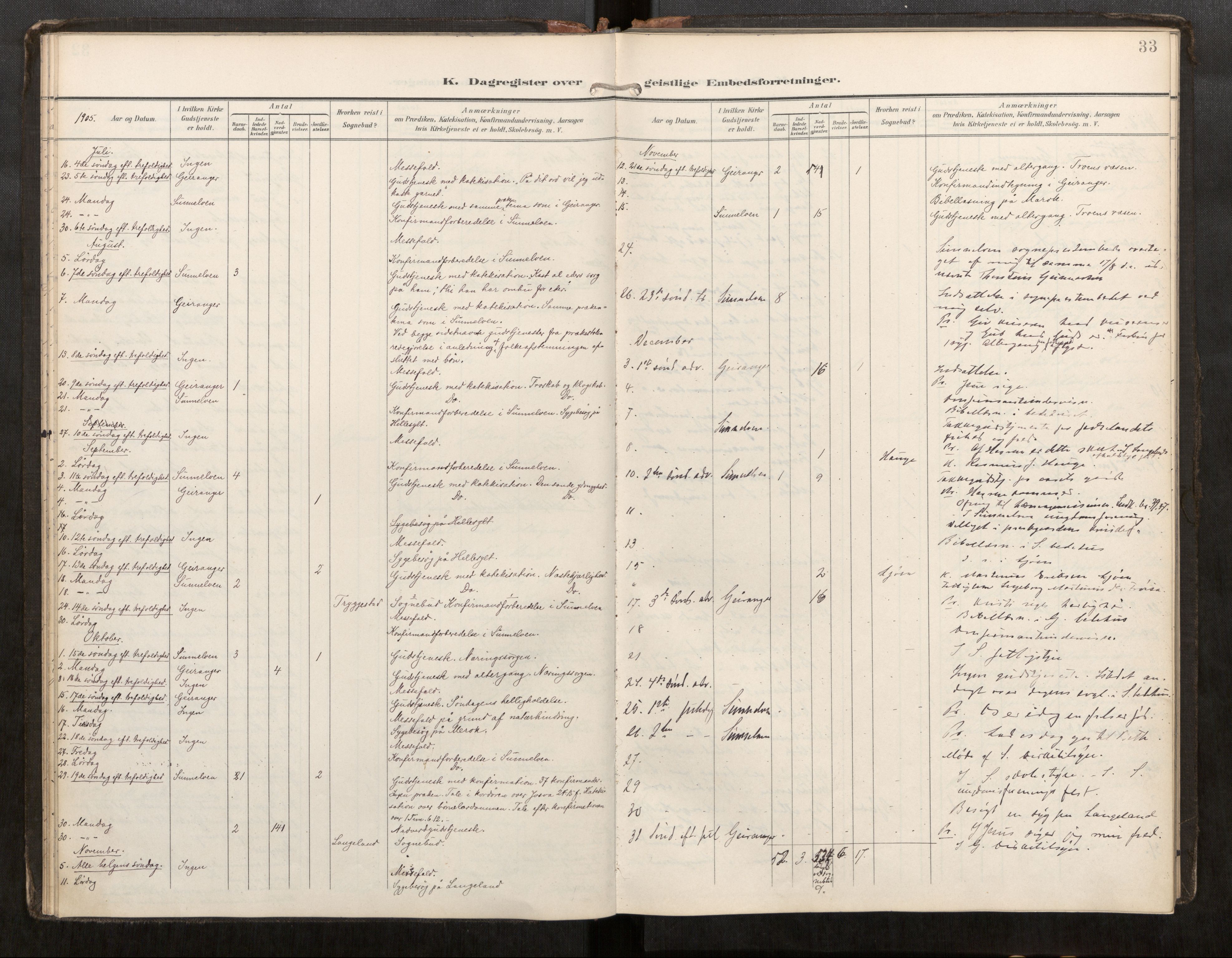 Sunnylven sokneprestkontor, AV/SAT-A-1007: Parish register (official) no. 517A11, 1899-1925, p. 33