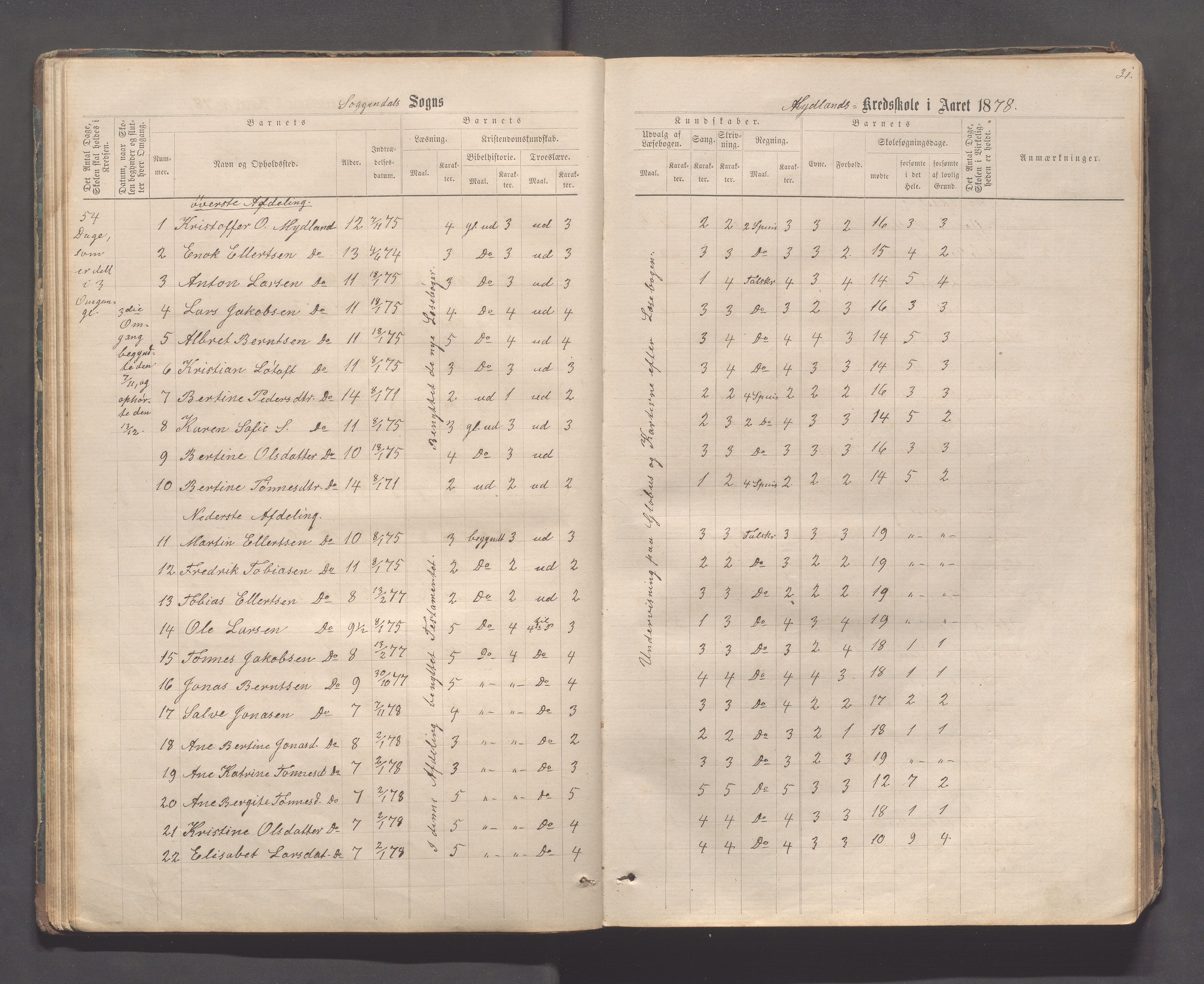 Sokndal kommune- Skolestyret/Skolekontoret, IKAR/K-101142/H/L0011: Skoleprotokoll - Mydland, Årrestad, Årsvoll, Gyland, Brambo, Skogestad, 1873-1908, p. 31