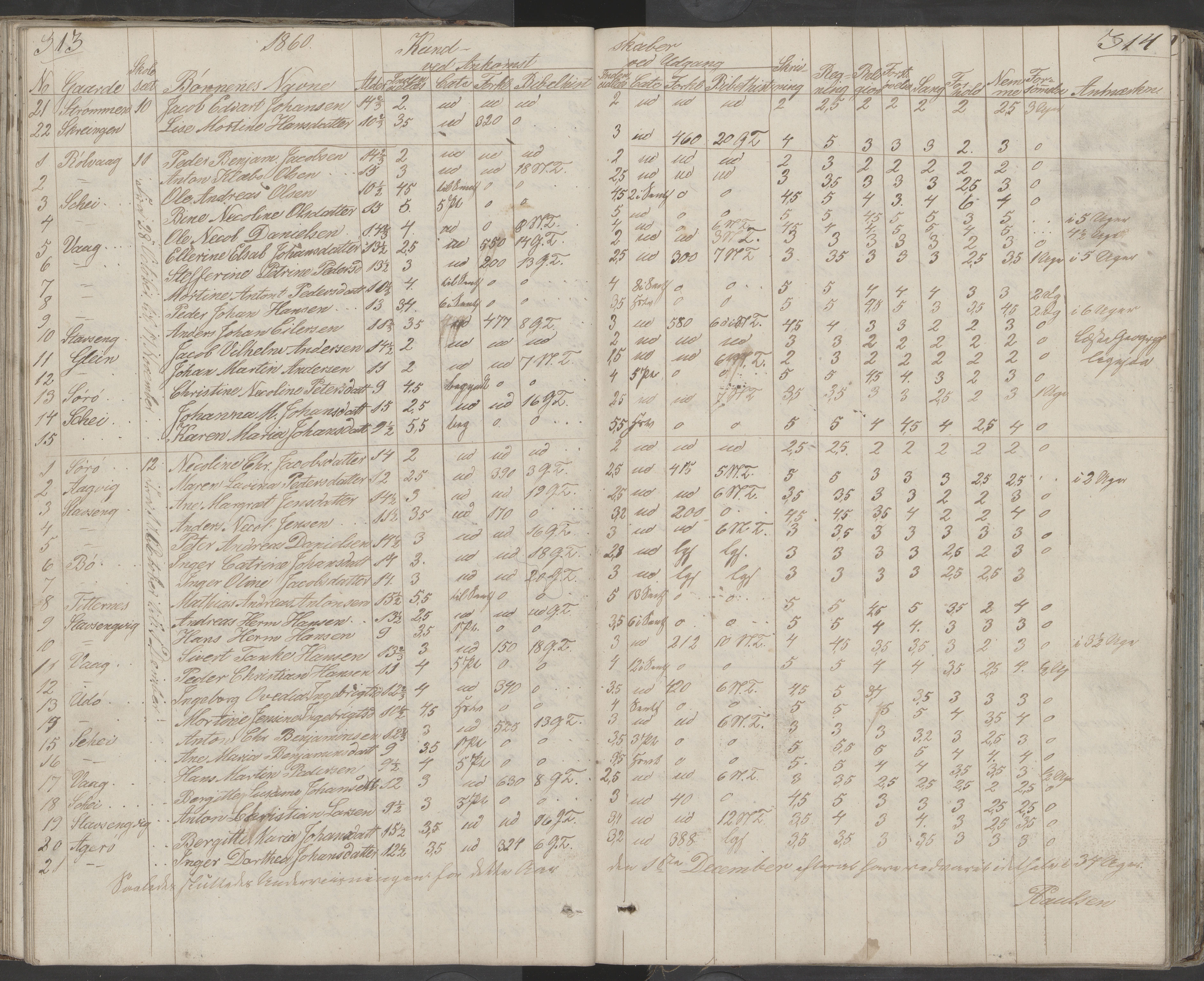 Dønna kommune. Dønnes fastskole, AIN/K-18270.510.01/442/L0001: Skoleprotokoll, 1832-1863