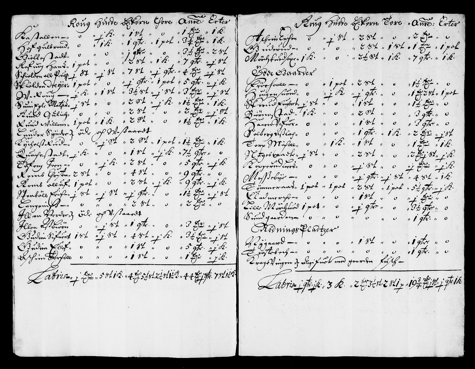 Rentekammeret inntil 1814, Reviderte regnskaper, Stiftamtstueregnskaper, Landkommissariatet på Akershus og Akershus stiftamt, RA/EA-5869/R/Rb/L0132: Akershus stiftamt, 1672-1677