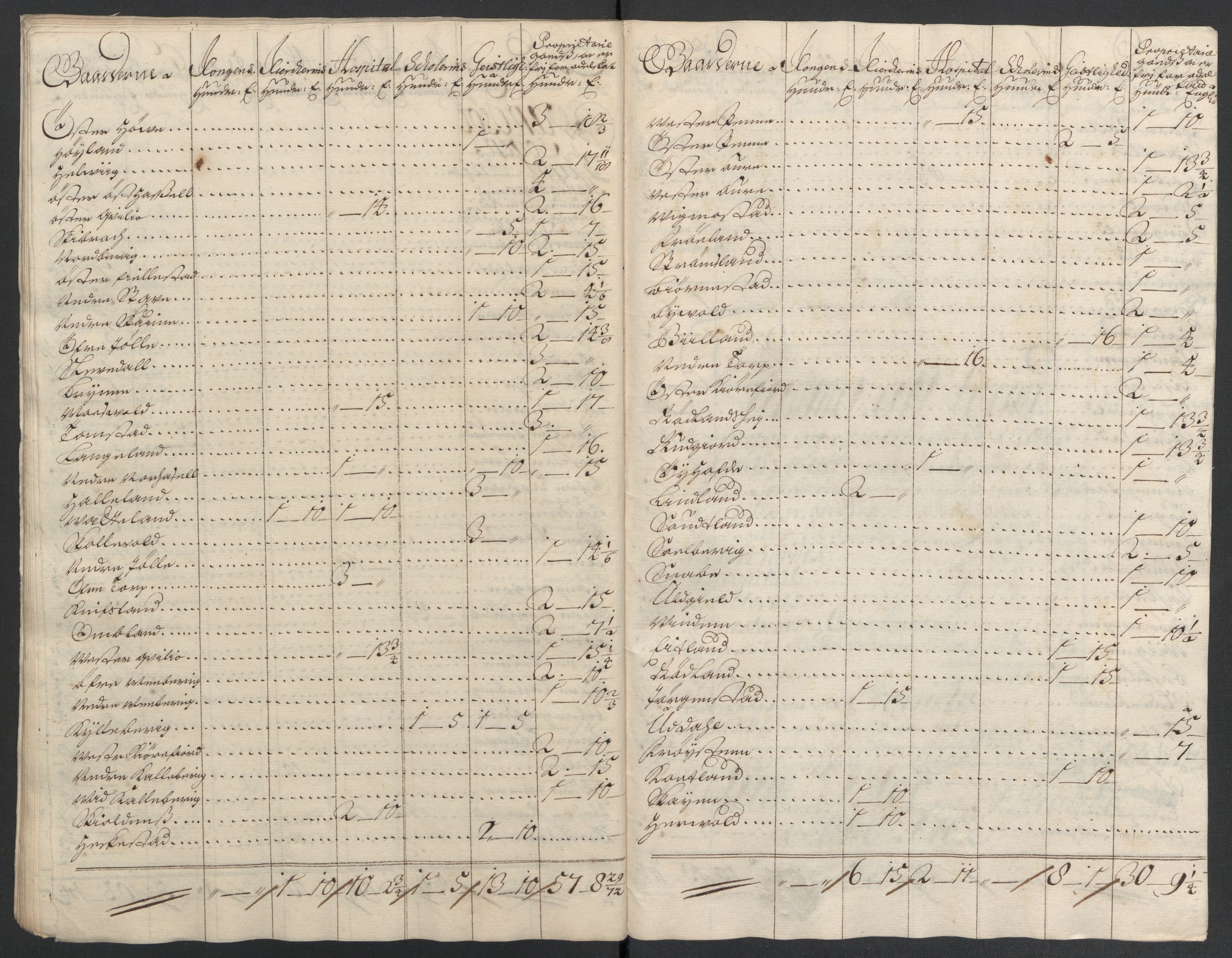 Rentekammeret inntil 1814, Reviderte regnskaper, Fogderegnskap, AV/RA-EA-4092/R43/L2549: Fogderegnskap Lista og Mandal, 1701-1702, p. 330