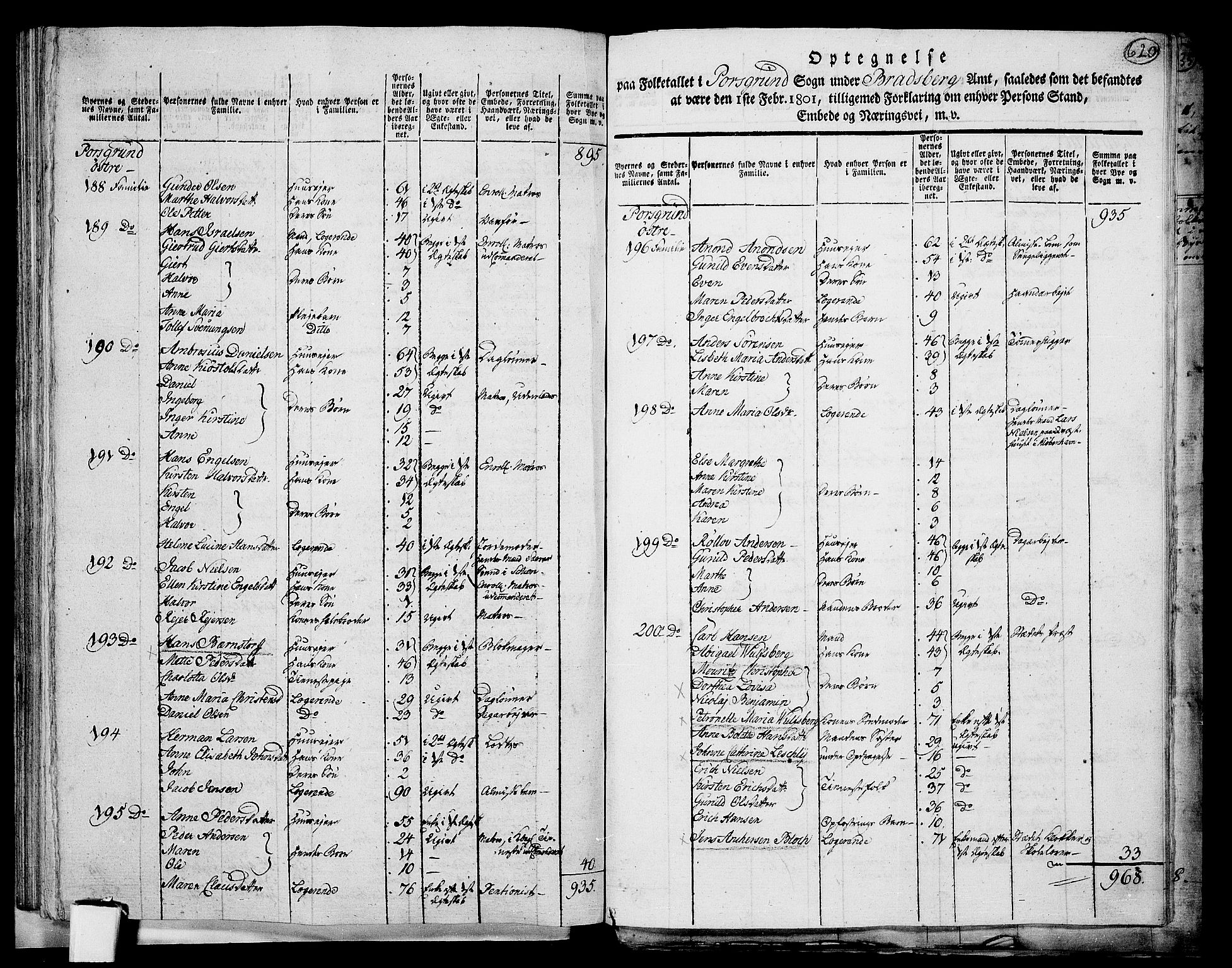RA, 1801 census for 0805P Porsgrunn, 1801, p. 619b-620a
