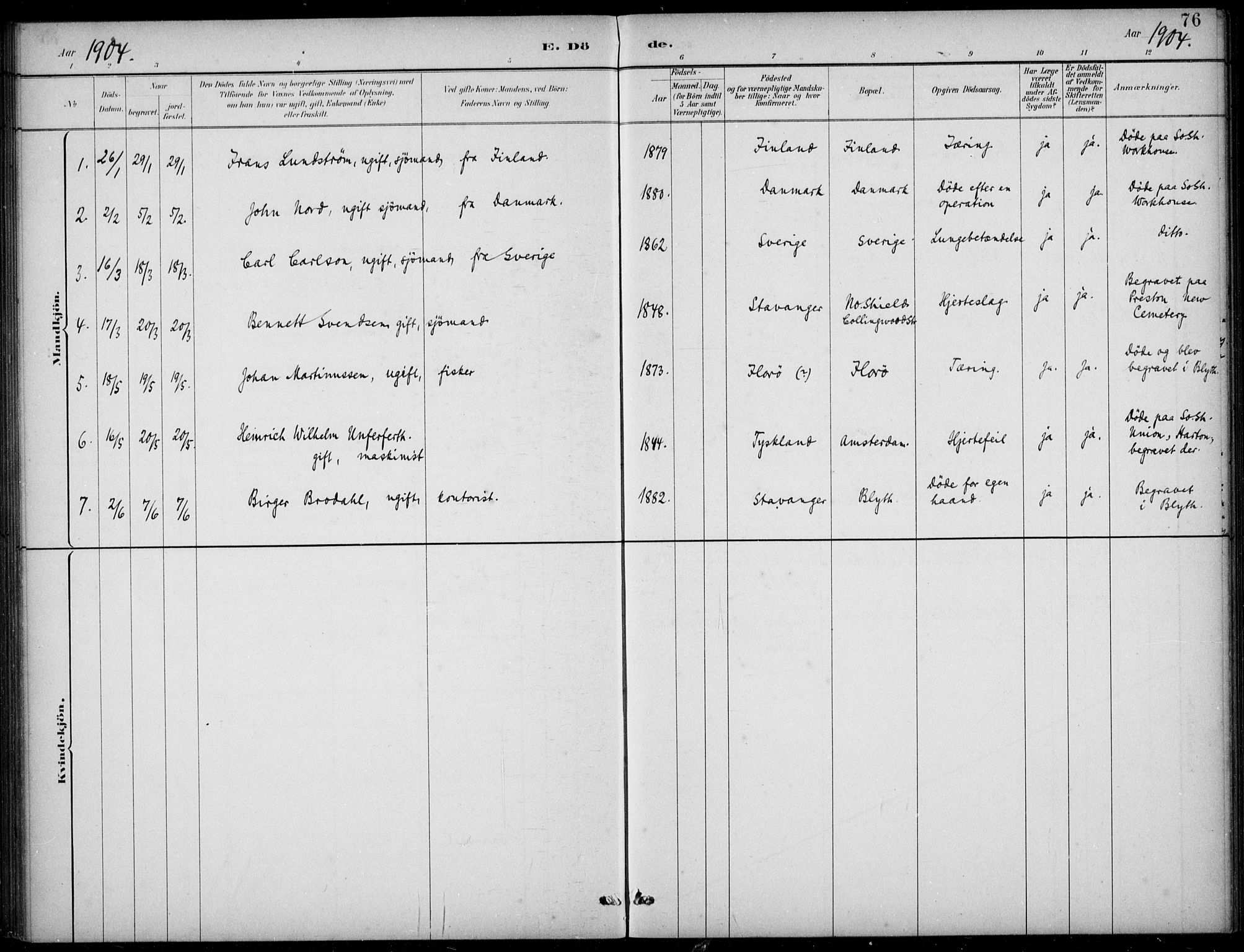 Den norske sjømannsmisjon i utlandet/Tyne-havnene (North Shields og New Castle), SAB/SAB/PA-0101/H/Ha/L0002: Parish register (official) no. A 2, 1883-1938, p. 76