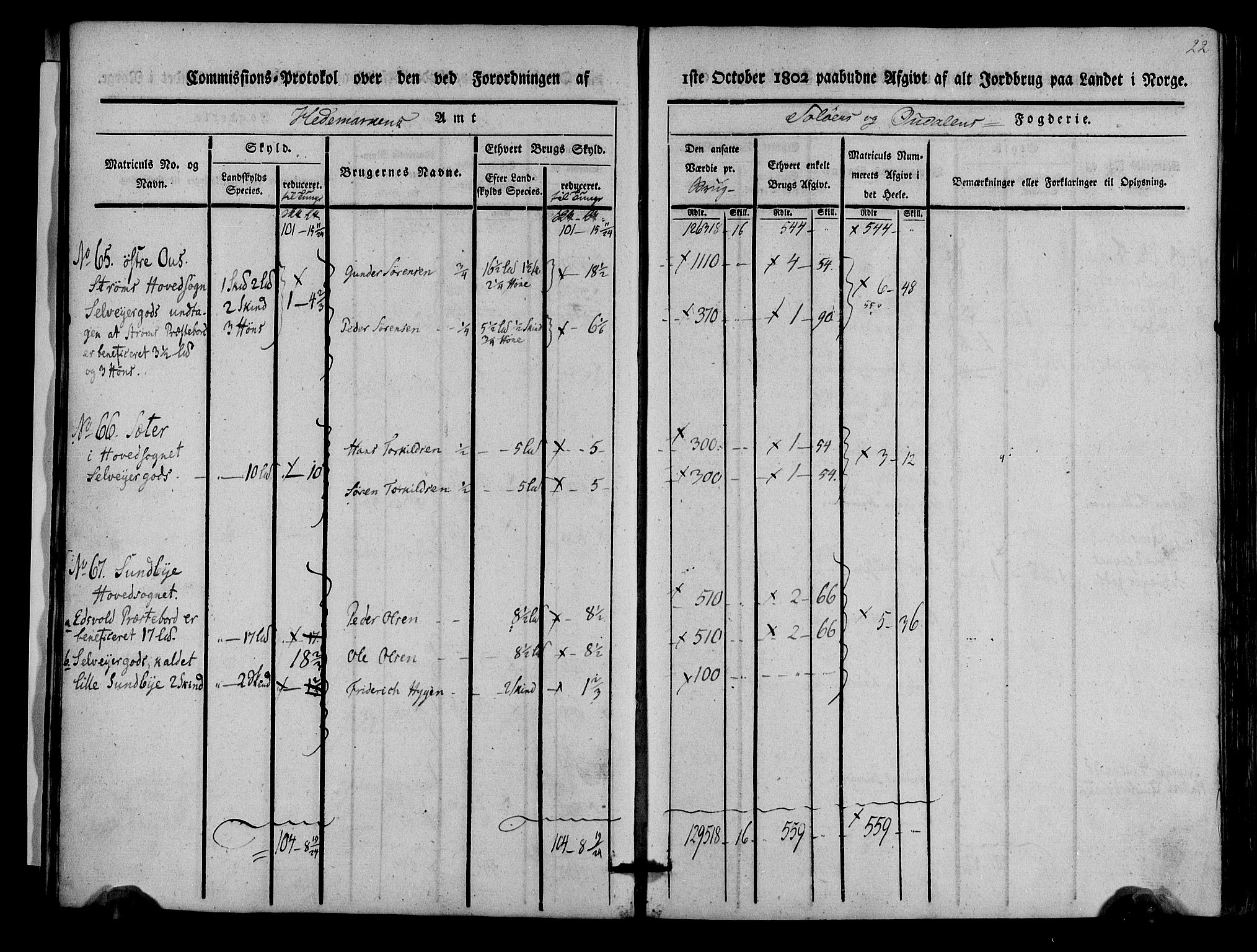 Rentekammeret inntil 1814, Realistisk ordnet avdeling, AV/RA-EA-4070/N/Ne/Nea/L0025: Solør og Odal fogderi. Kommisjonsprotokoll, 1803, p. 23