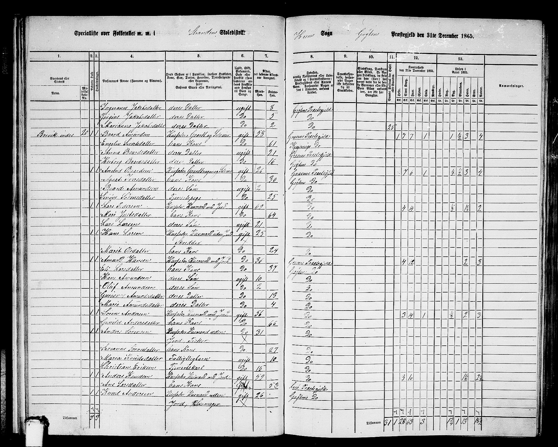 RA, 1865 census for Grytten, 1865, p. 17