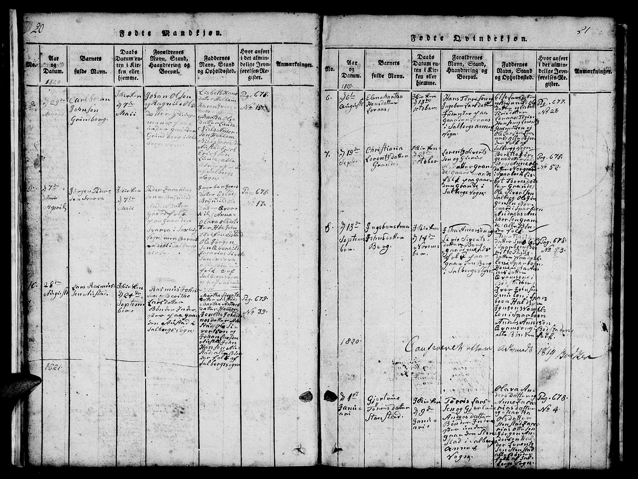 Ministerialprotokoller, klokkerbøker og fødselsregistre - Nord-Trøndelag, SAT/A-1458/731/L0310: Parish register (copy) no. 731C01, 1816-1874, p. 20-21