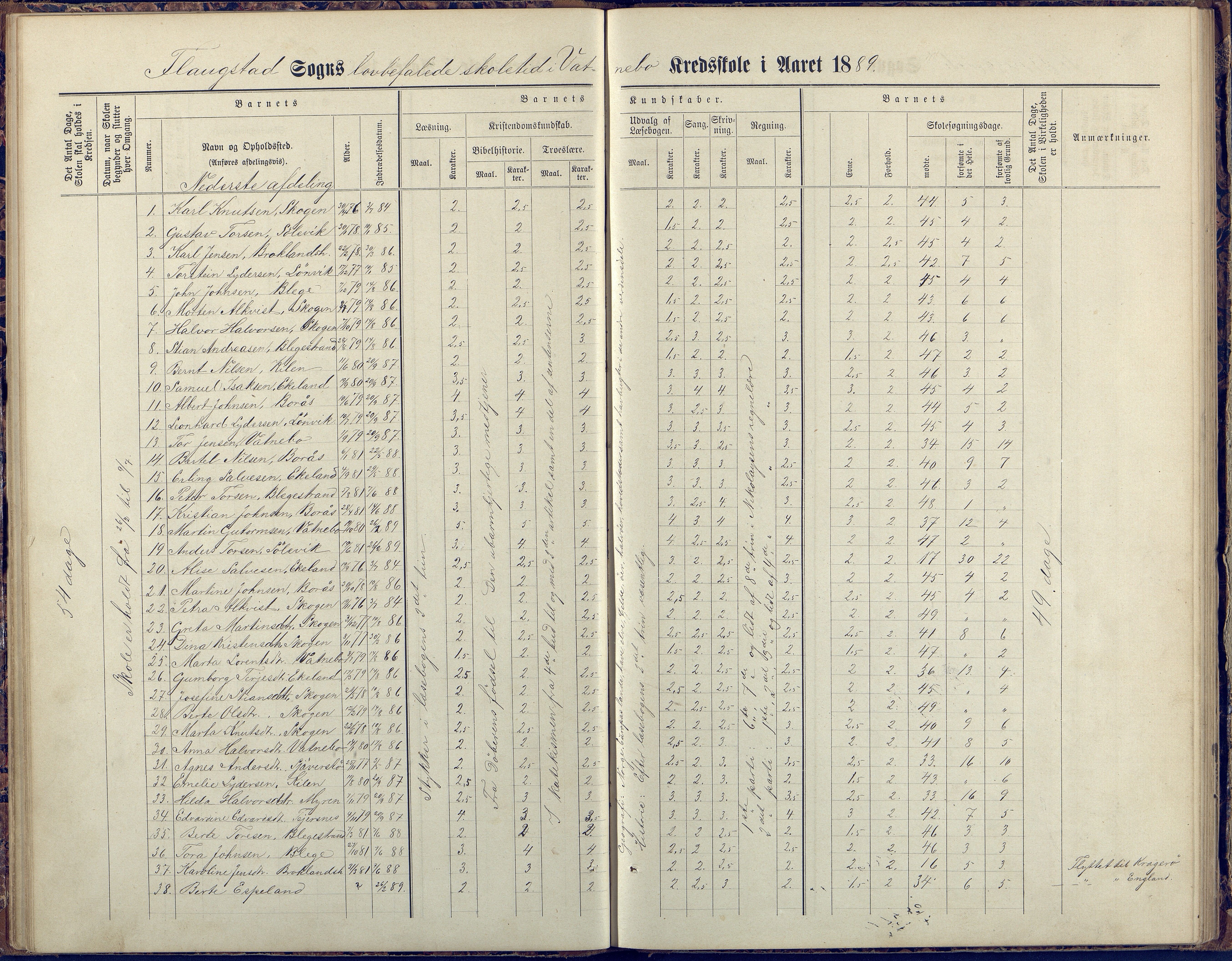 Flosta kommune, Vatnebu skole, AAKS/KA0916-550d/F3/L0002: Skoleprotokoll, 1878-1906