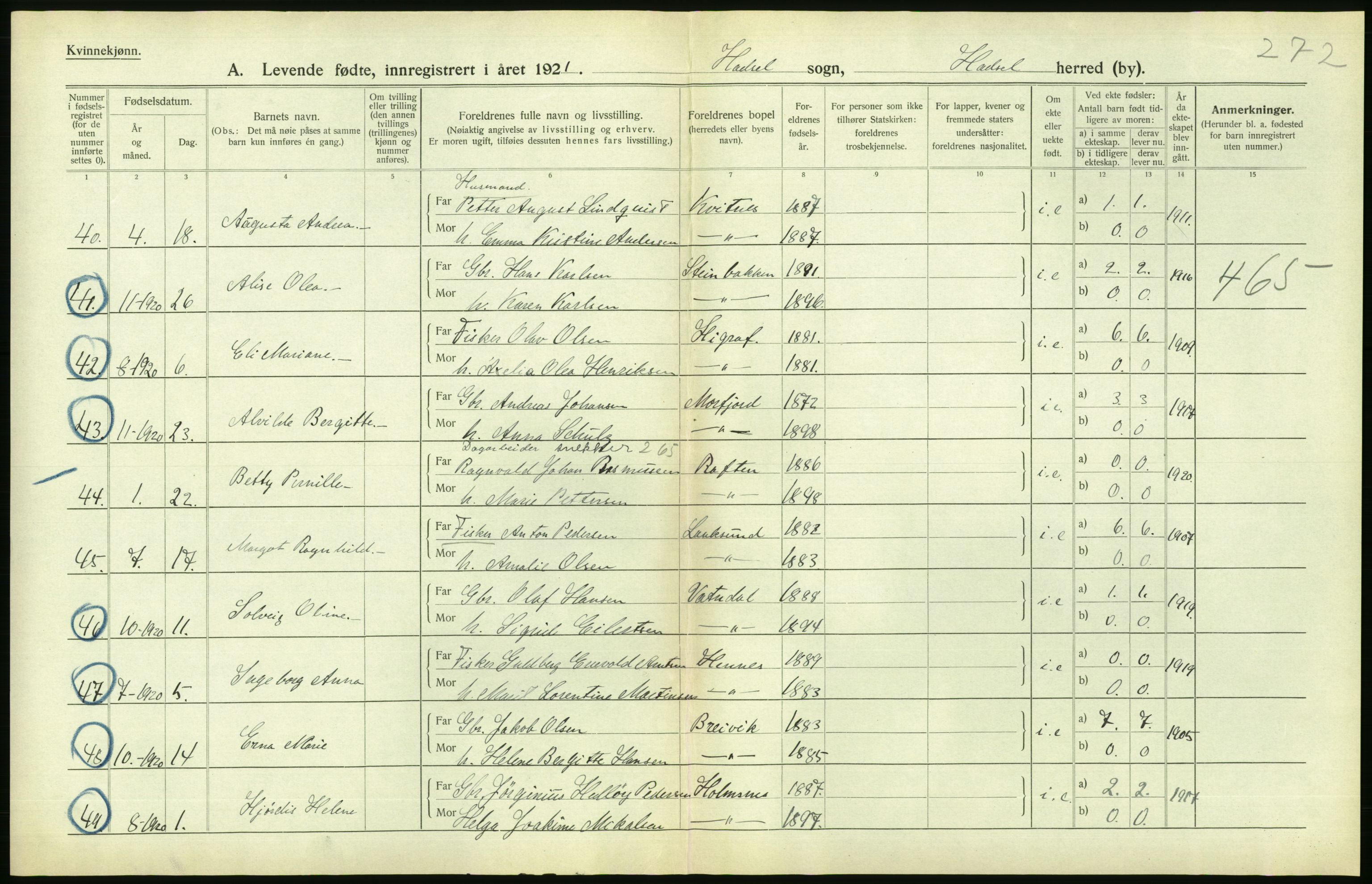 Statistisk sentralbyrå, Sosiodemografiske emner, Befolkning, AV/RA-S-2228/D/Df/Dfc/Dfca/L0049: Nordland fylke: Levendefødte menn og kvinner. Bygder., 1921, p. 388