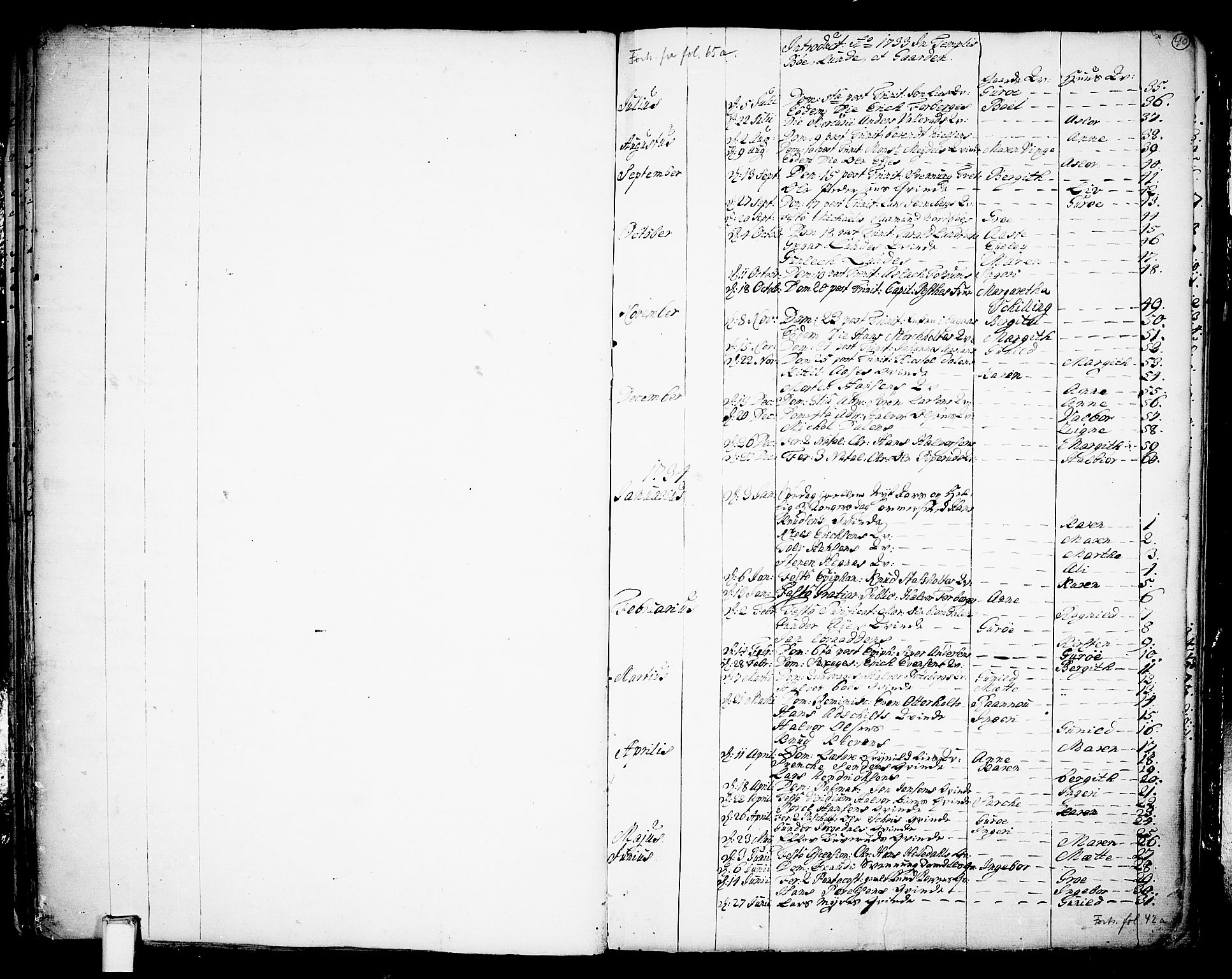 Bø kirkebøker, SAKO/A-257/F/Fa/L0003: Parish register (official) no. 3, 1733-1748, p. 40