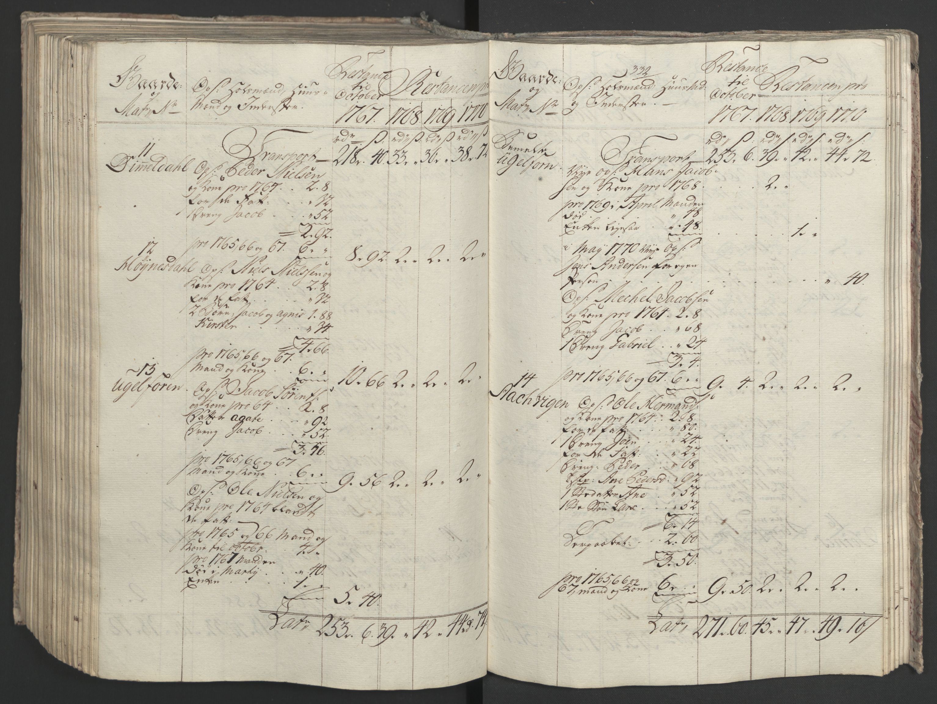 Rentekammeret inntil 1814, Realistisk ordnet avdeling, AV/RA-EA-4070/Ol/L0023: [Gg 10]: Ekstraskatten, 23.09.1762. Helgeland (restanseregister), 1767-1772, p. 591