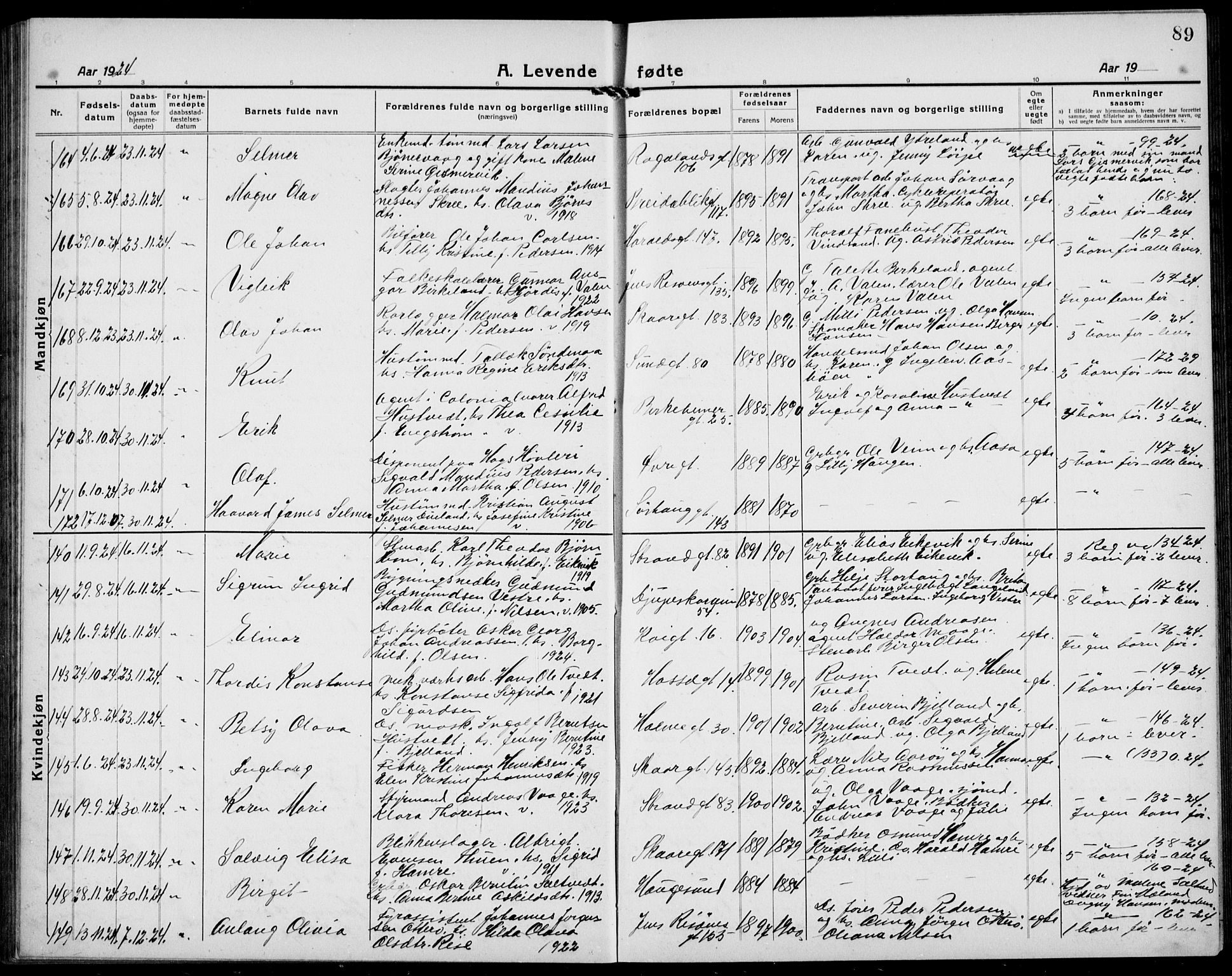 Haugesund sokneprestkontor, AV/SAST-A -101863/H/Ha/Hab/L0011: Parish register (copy) no. B 11, 1921-1934, p. 89