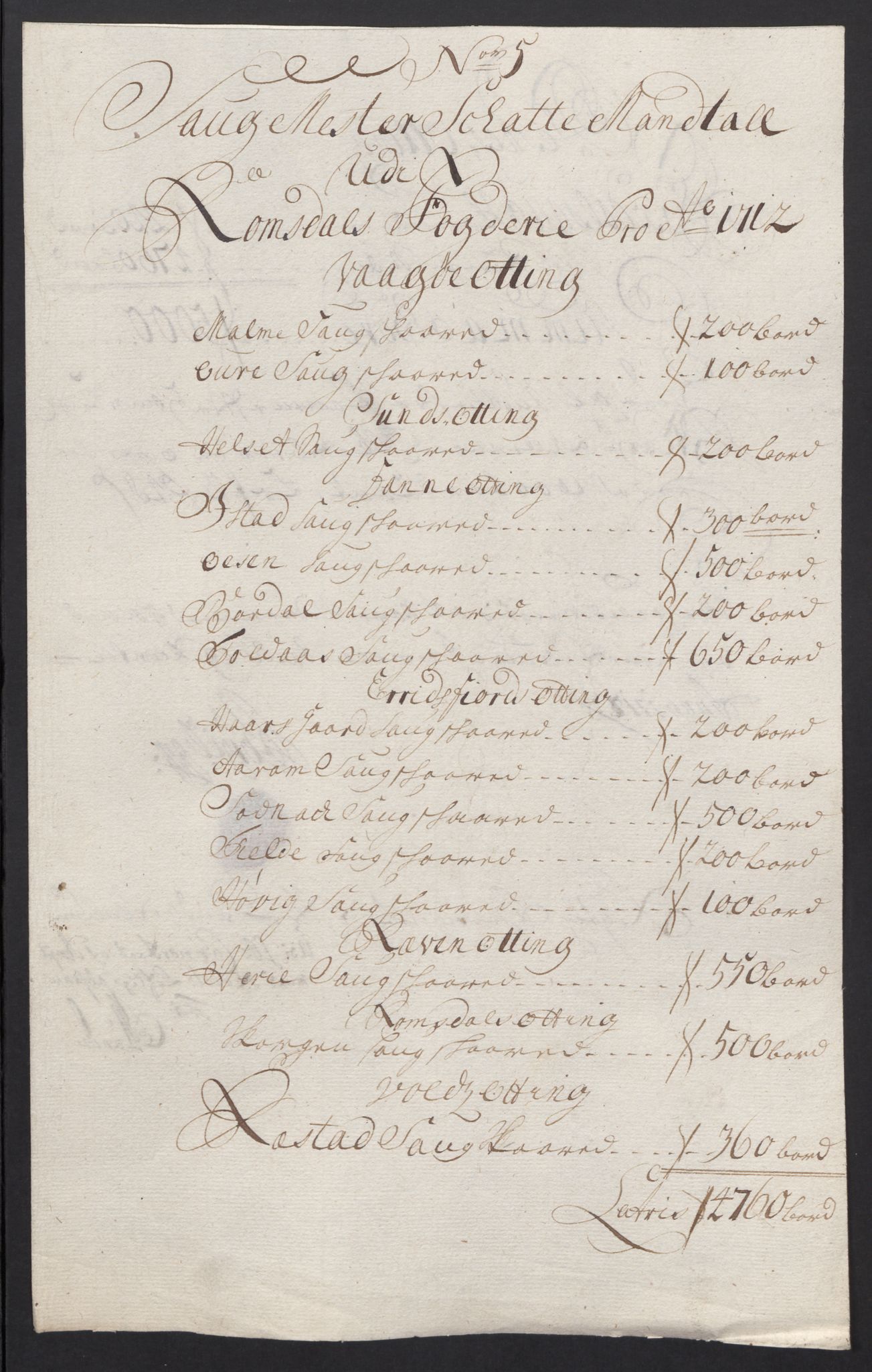 Rentekammeret inntil 1814, Reviderte regnskaper, Fogderegnskap, AV/RA-EA-4092/R55/L3661: Fogderegnskap Romsdal, 1712, p. 93