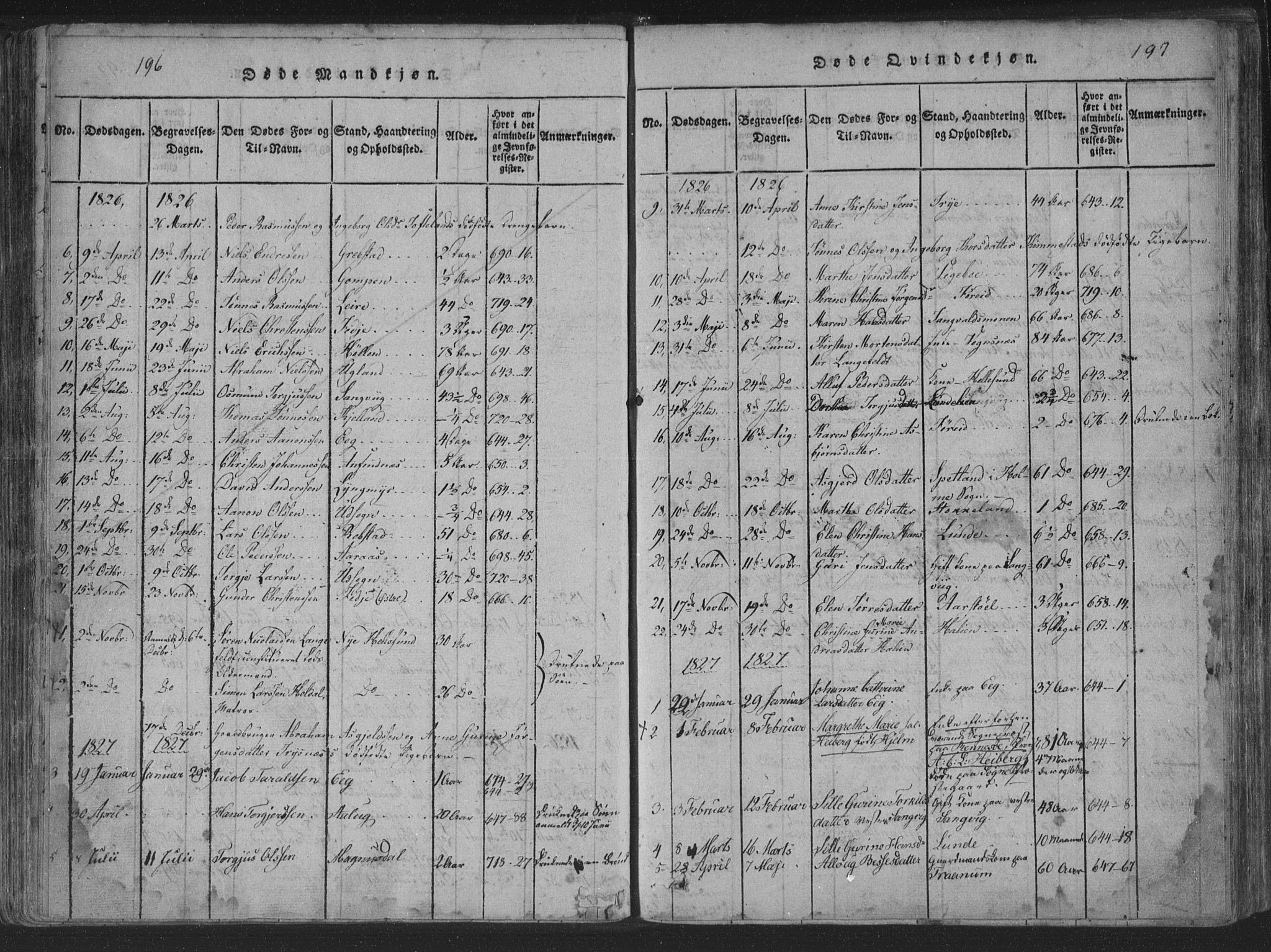 Søgne sokneprestkontor, SAK/1111-0037/F/Fa/Fab/L0008: Parish register (official) no. A 8, 1821-1838, p. 196-197