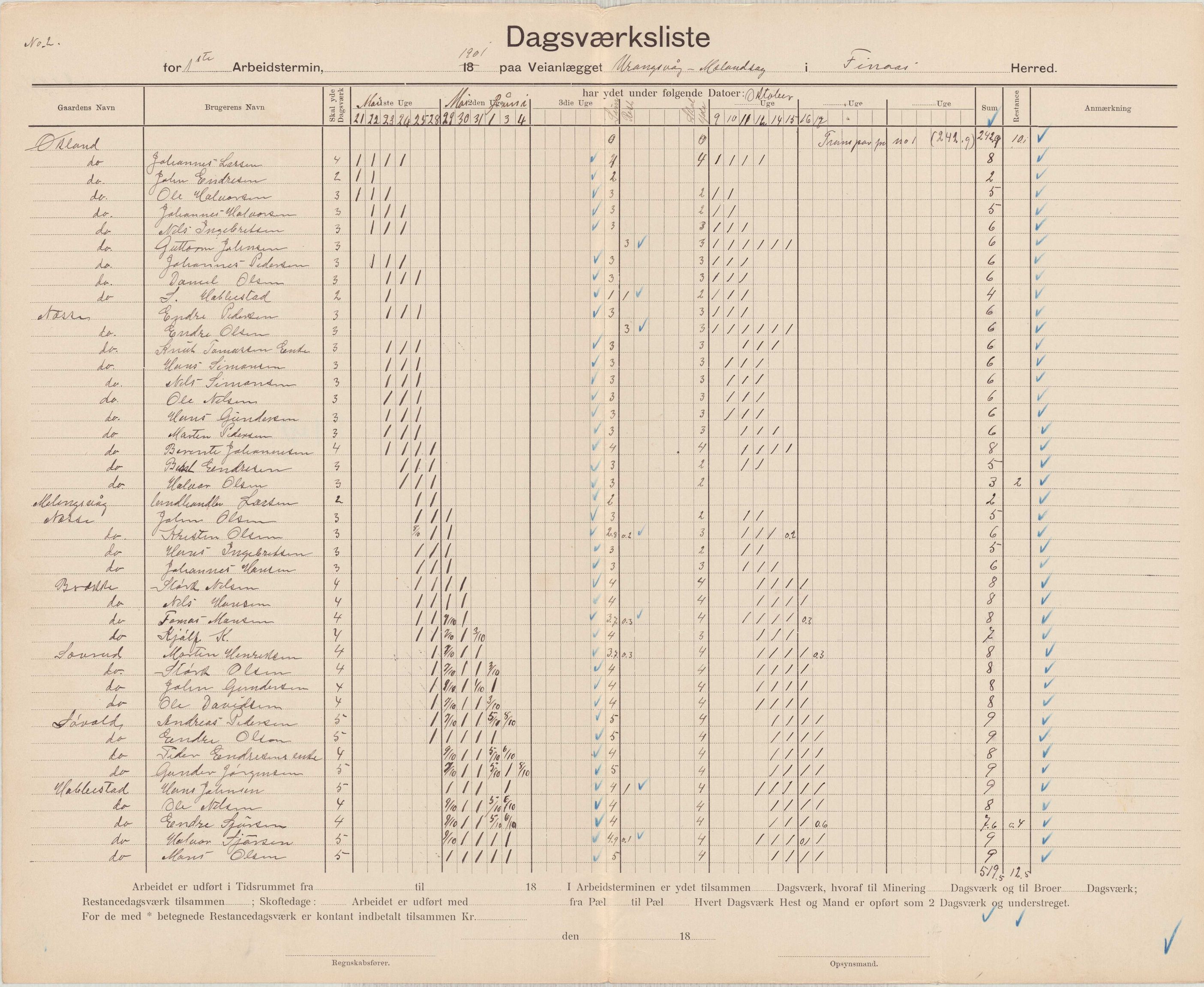 Finnaas kommune. Formannskapet, IKAH/1218a-021/E/Ea/L0002/0002: Rekneskap for veganlegg / Rekneskap for veganlegget Urangsvåg - Mælandsvåg, 1901-1903, p. 8