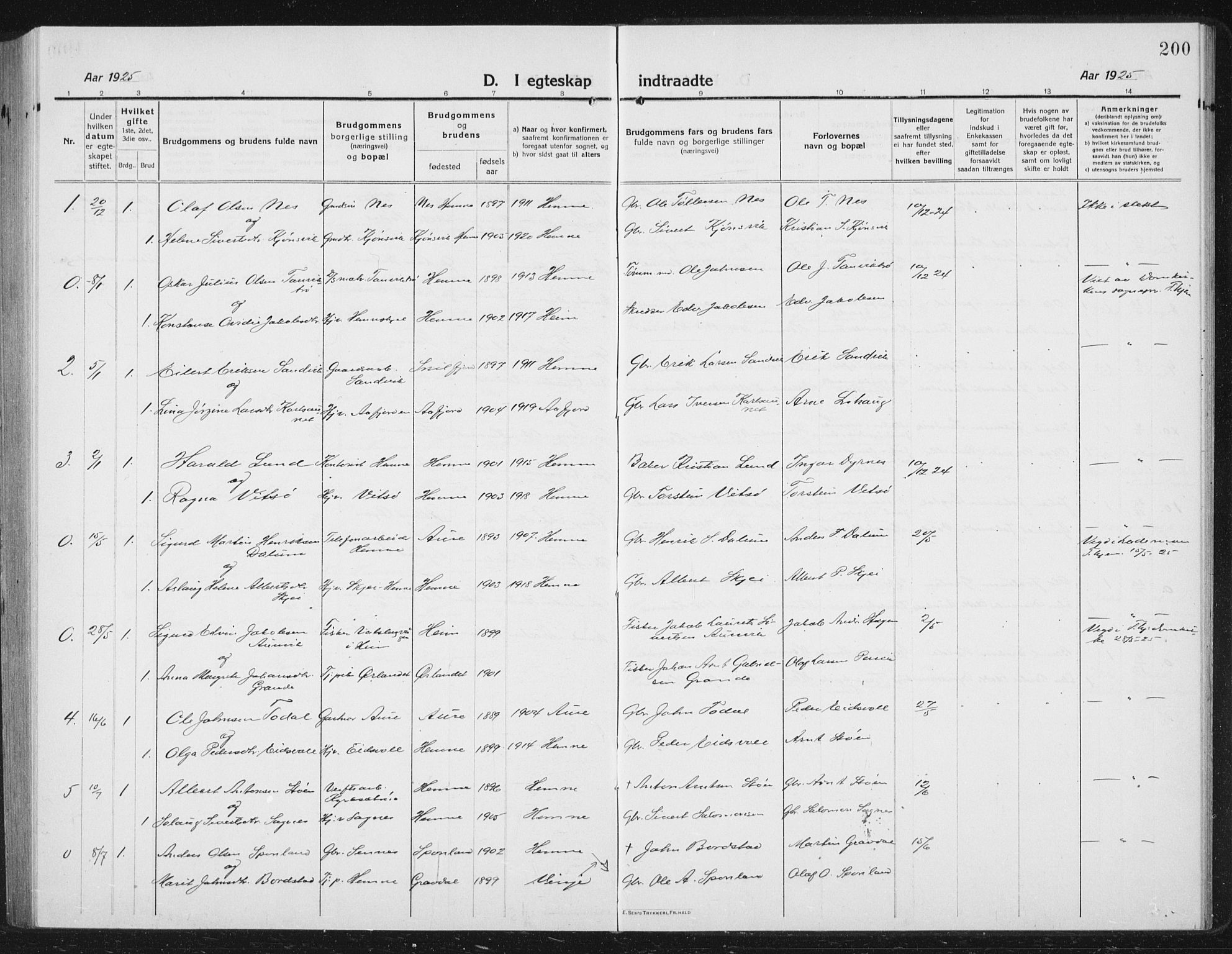 Ministerialprotokoller, klokkerbøker og fødselsregistre - Sør-Trøndelag, AV/SAT-A-1456/630/L0506: Parish register (copy) no. 630C04, 1914-1933, p. 200