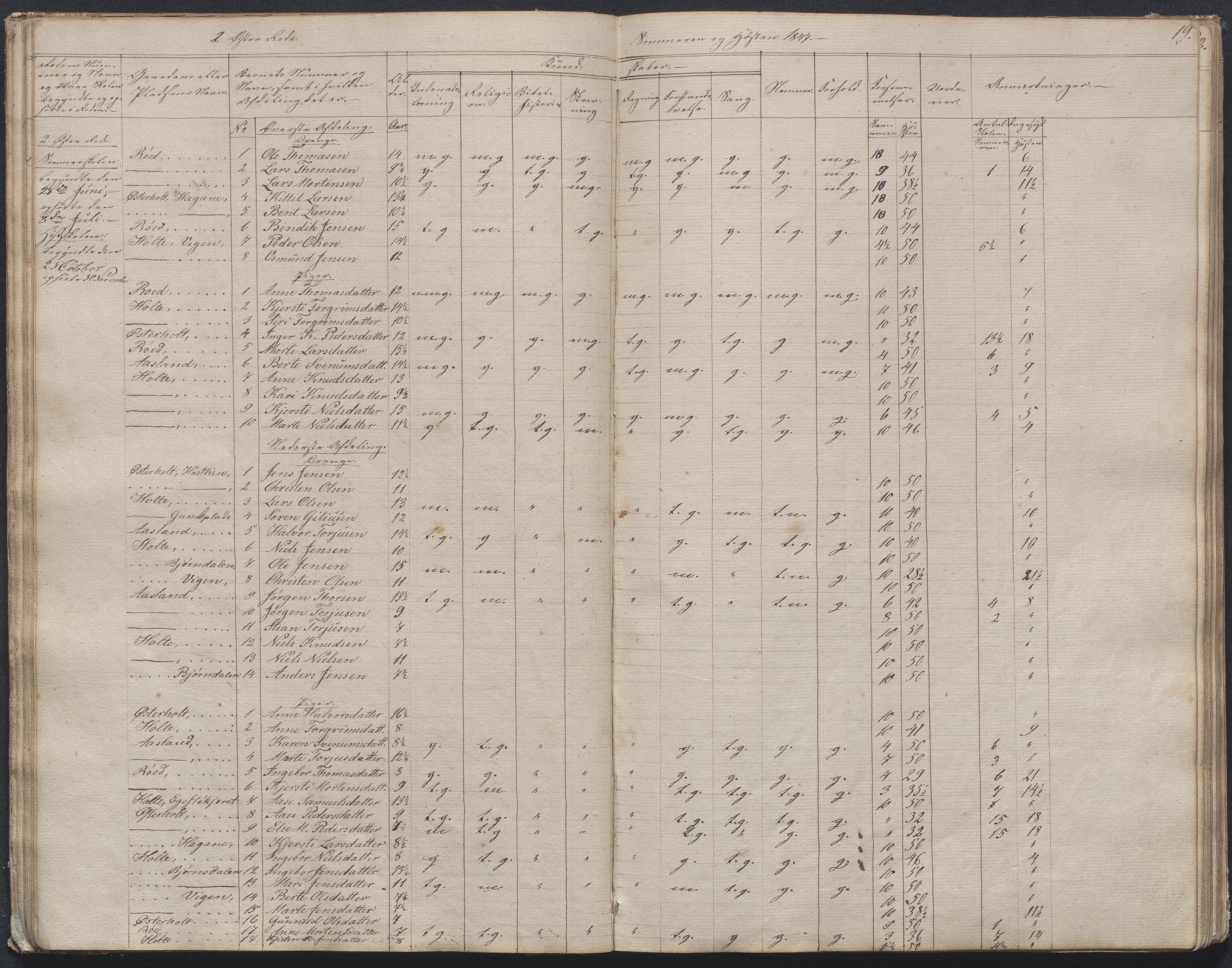 Gjerstad Kommune, Gjerstad Skole, AAKS/KA0911-550a/F02/L0003: Skolejournal/protokoll 4.skoledistrikt, 1844-1862, p. 19