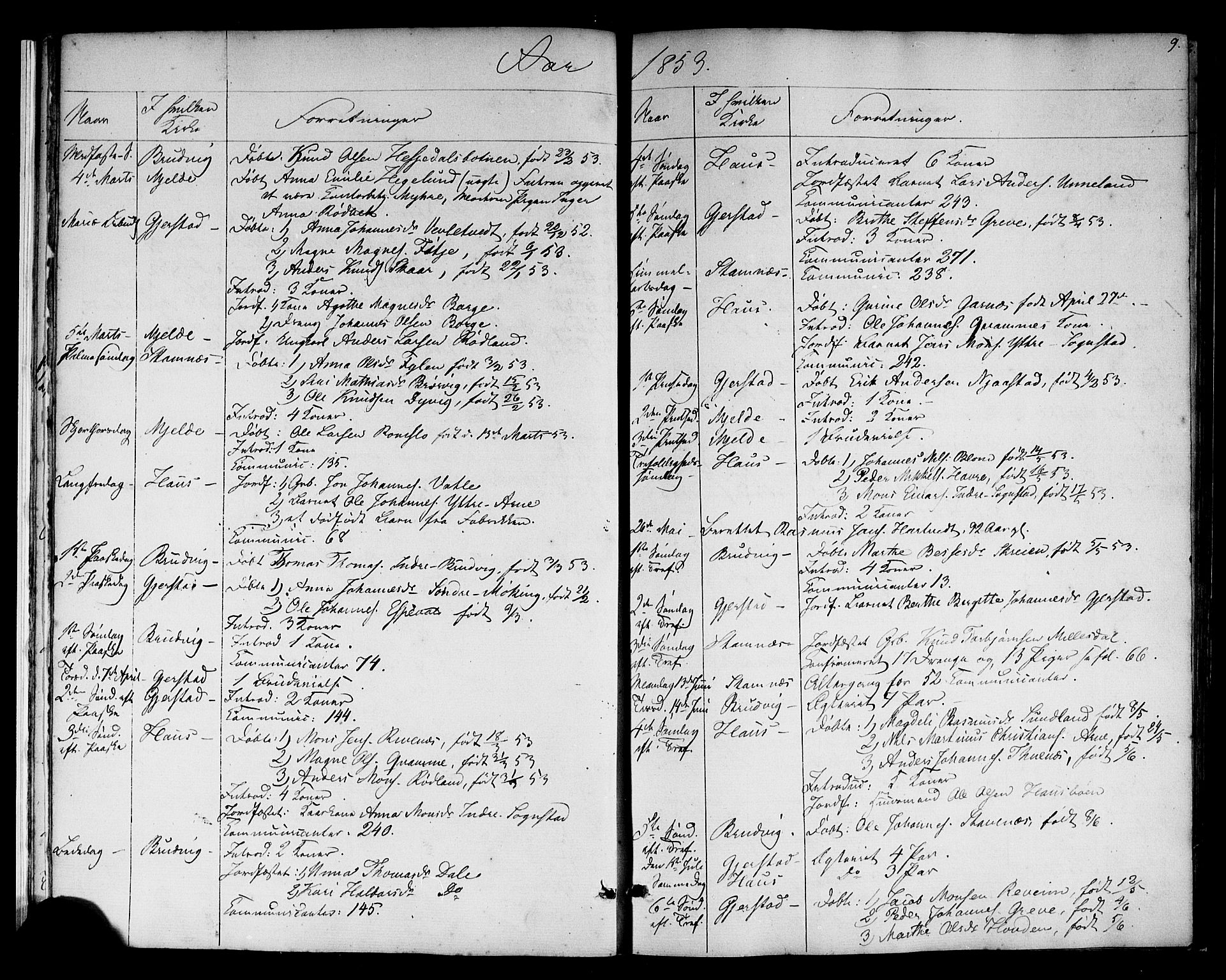 Haus sokneprestembete, SAB/A-75601: Curate's parish register no. A 3, 1850-1867, p. 9