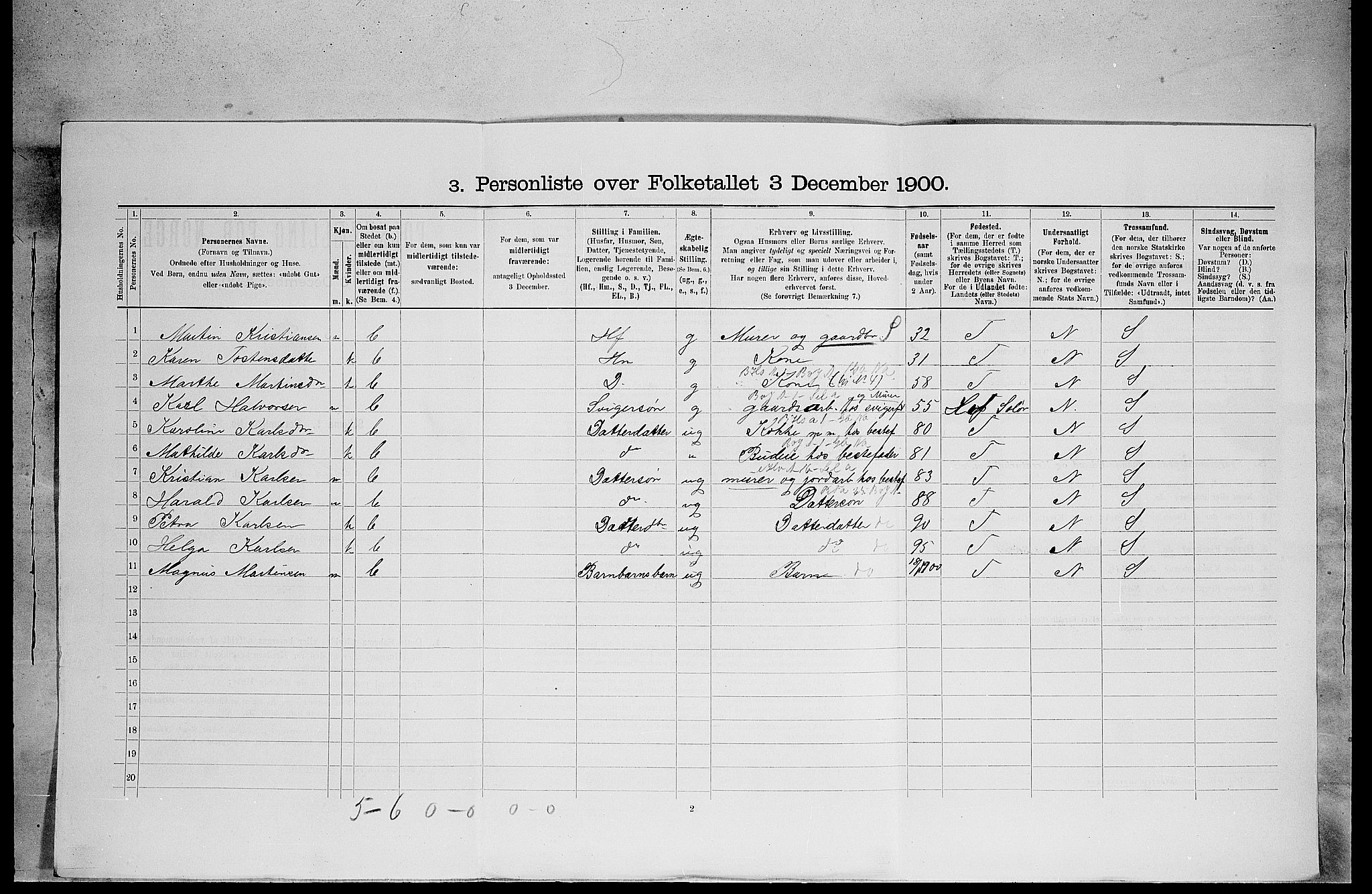 SAH, 1900 census for Grue, 1900, p. 406