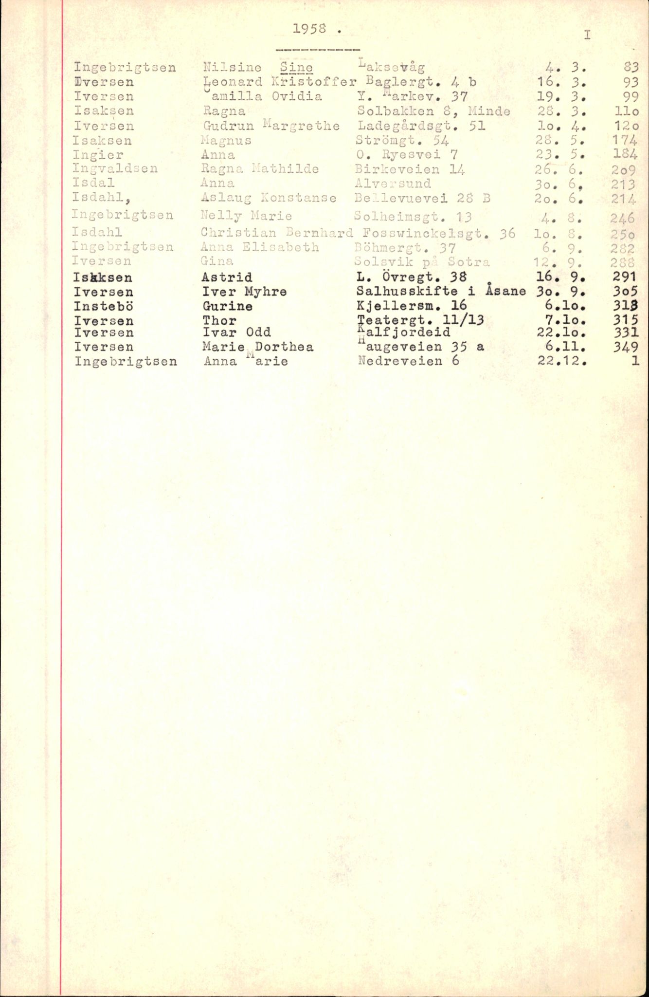 Byfogd og Byskriver i Bergen, SAB/A-3401/06/06Nb/L0007: Register til dødsfalljournaler, 1956-1965, p. 141