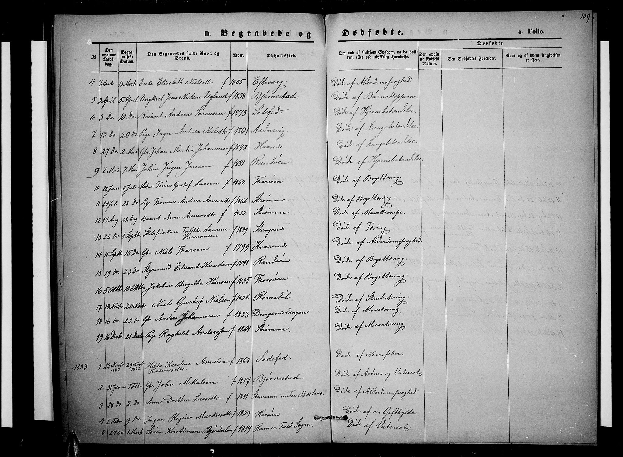 Oddernes sokneprestkontor, AV/SAK-1111-0033/F/Fb/Fbb/L0001: Parish register (copy) no. B 1, 1871-1888, p. 109