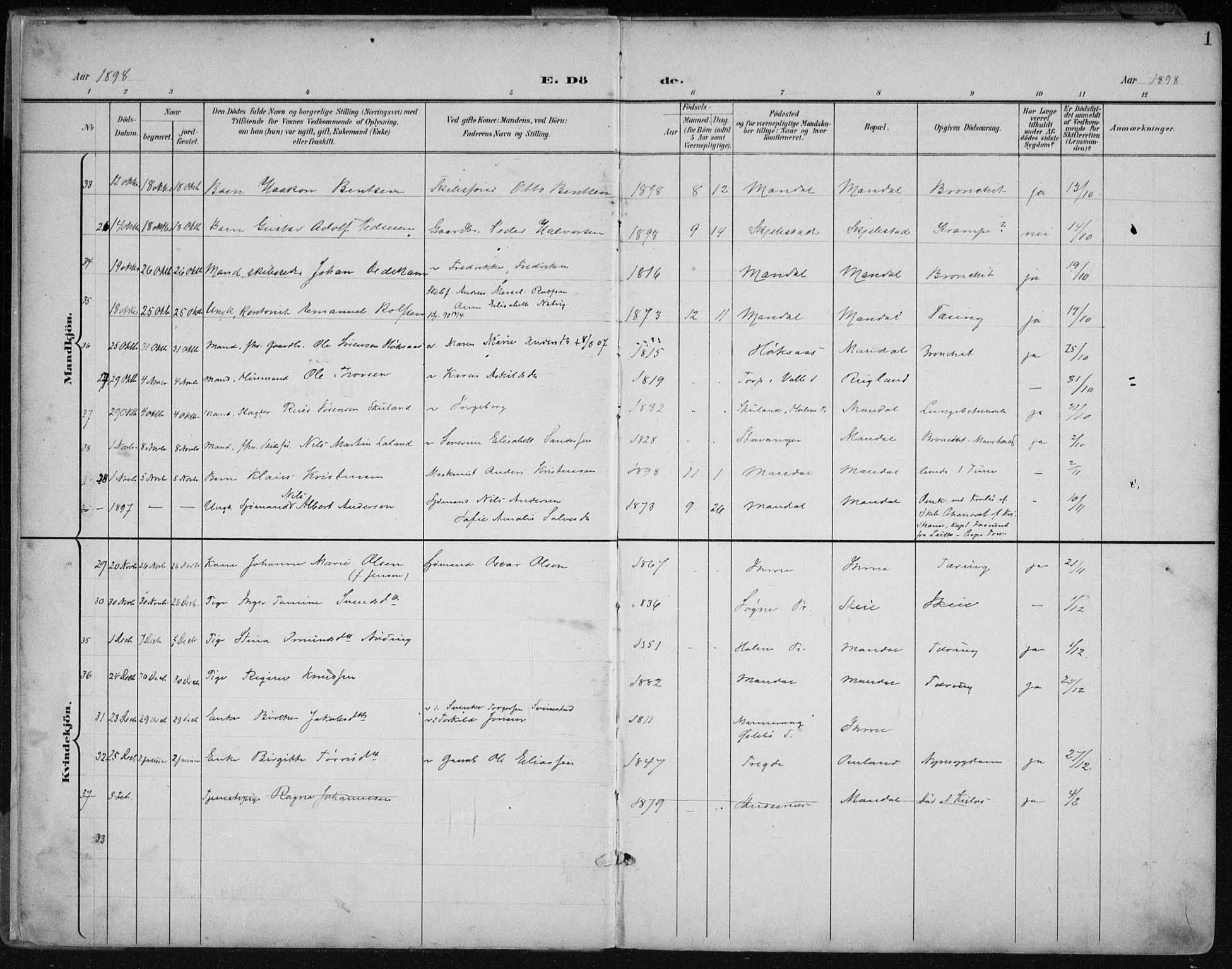 Mandal sokneprestkontor, SAK/1111-0030/F/Fa/Faa/L0021: Parish register (official) no. A 21, 1898-1913, p. 1
