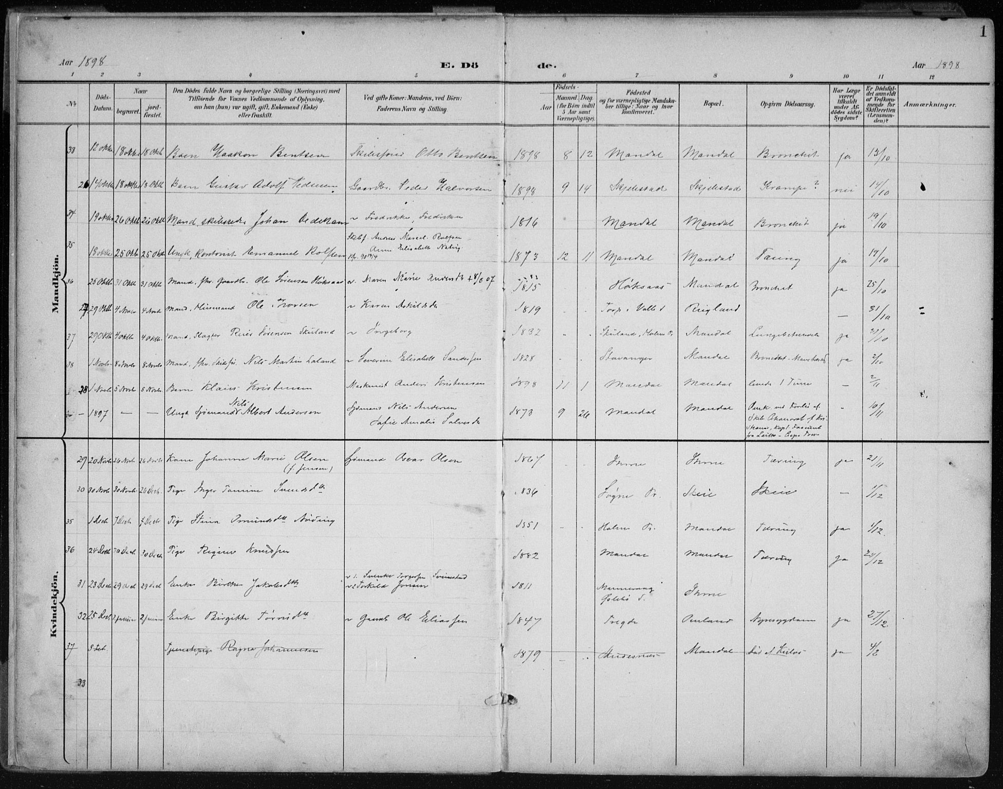 Mandal sokneprestkontor, AV/SAK-1111-0030/F/Fa/Faa/L0021: Parish register (official) no. A 21, 1898-1913, p. 1