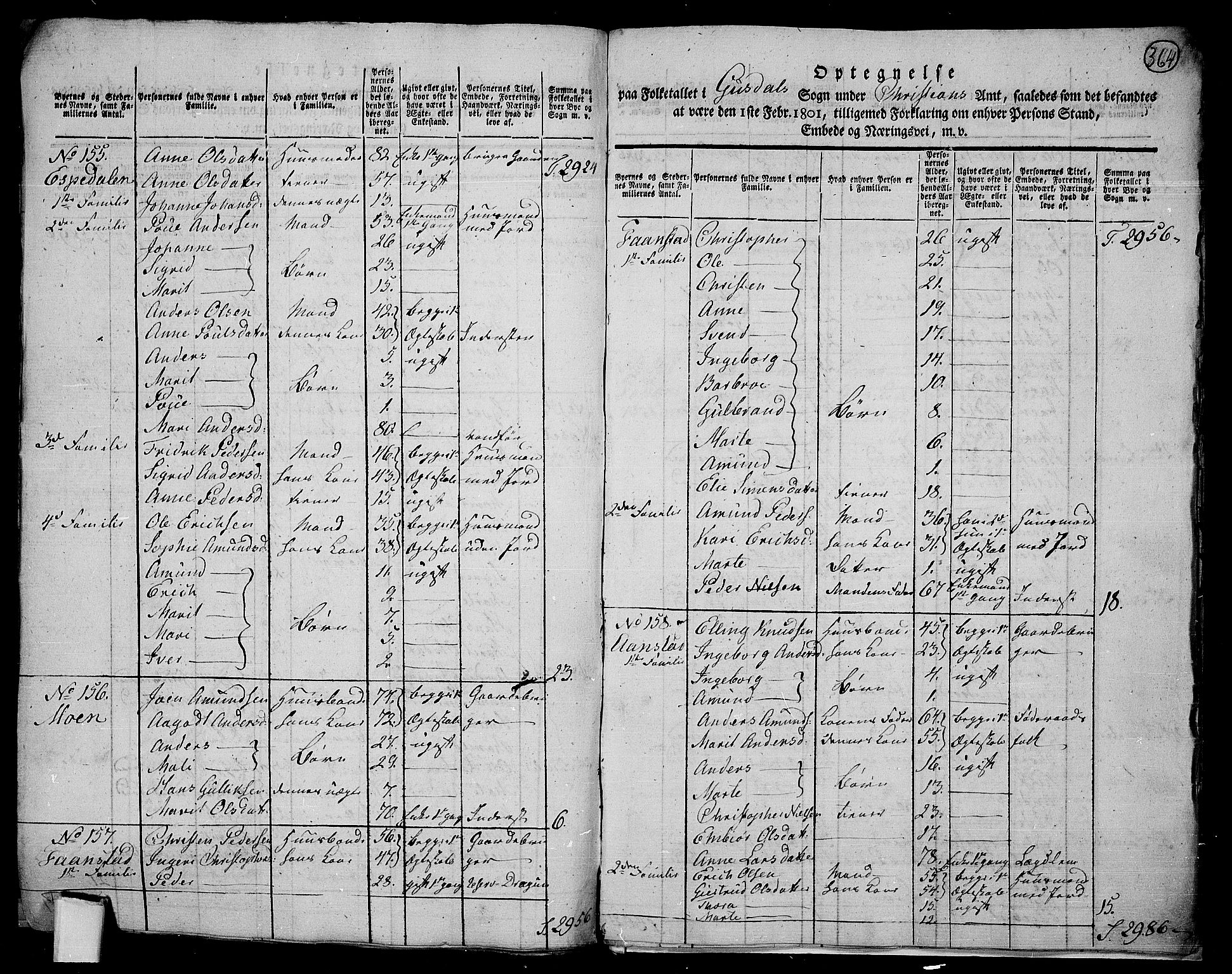 RA, 1801 census for 0522P Gausdal, 1801, p. 363b-364a