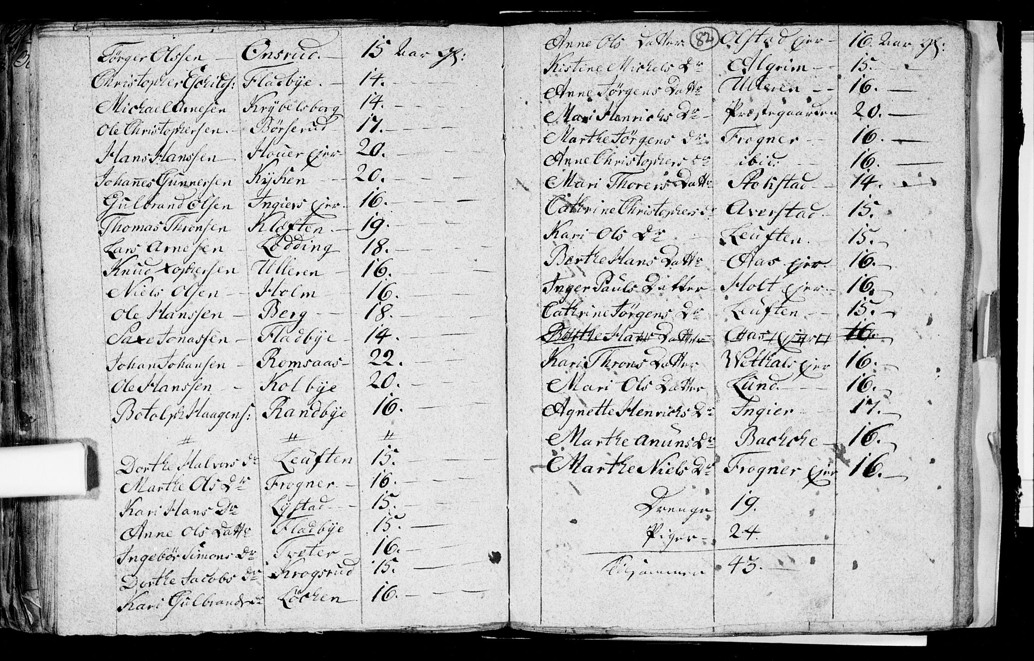 Ullensaker prestekontor Kirkebøker, SAO/A-10236a/F/Fa/L0008: Parish register (official) no. I 8, 1738-1810, p. 82