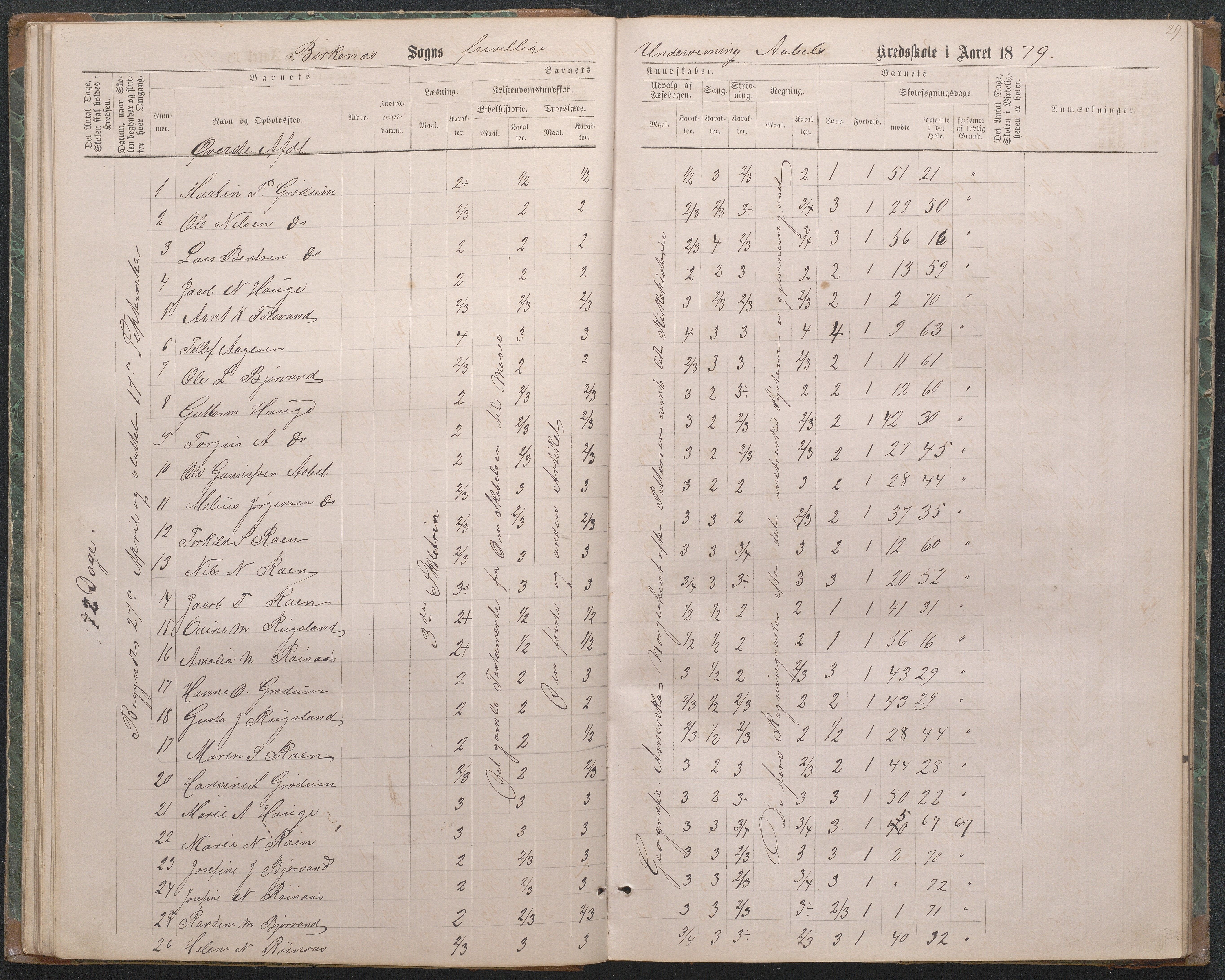 Birkenes kommune, Åbål, Svaland og Røynås skolekretser, AAMA/KA0928-550h_91/F02/L0001: Skoleprotokoll Åbål, Svaland og Røynås, 1868-1890, p. 30