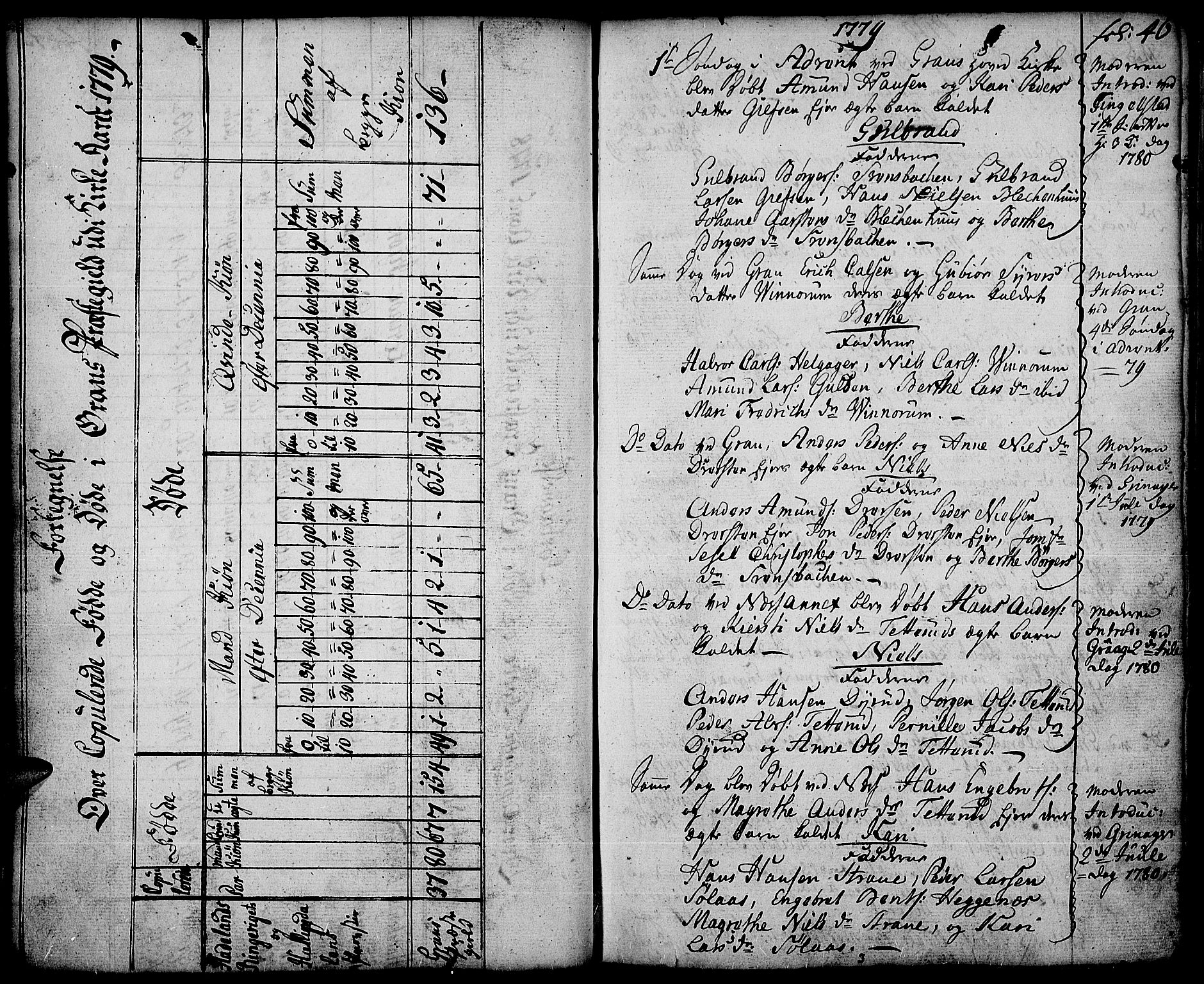 Gran prestekontor, SAH/PREST-112/H/Ha/Haa/L0005: Parish register (official) no. 5, 1776-1788, p. 46