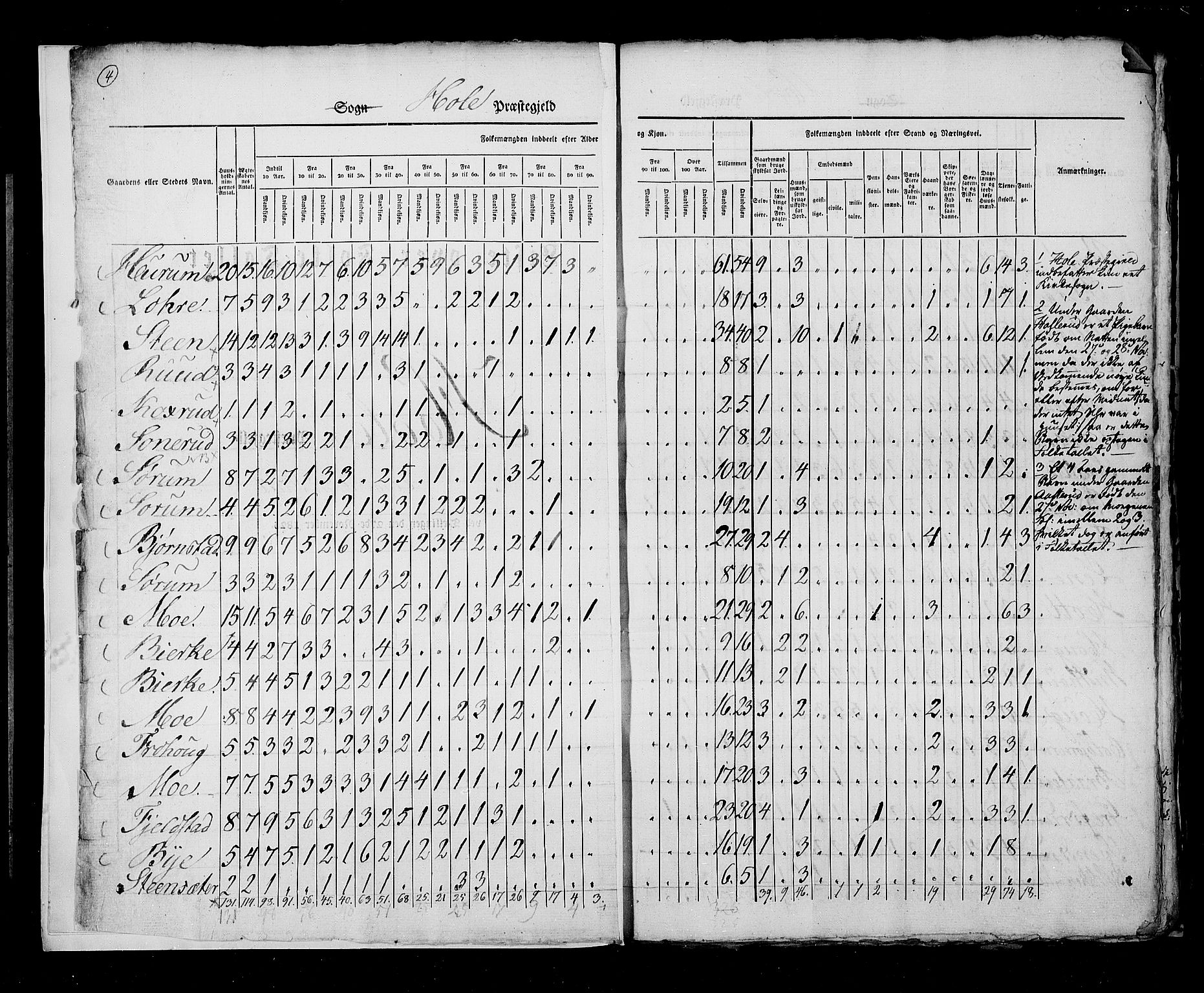 RA, Census 1825, vol. 7: Buskerud amt, 1825, p. 4