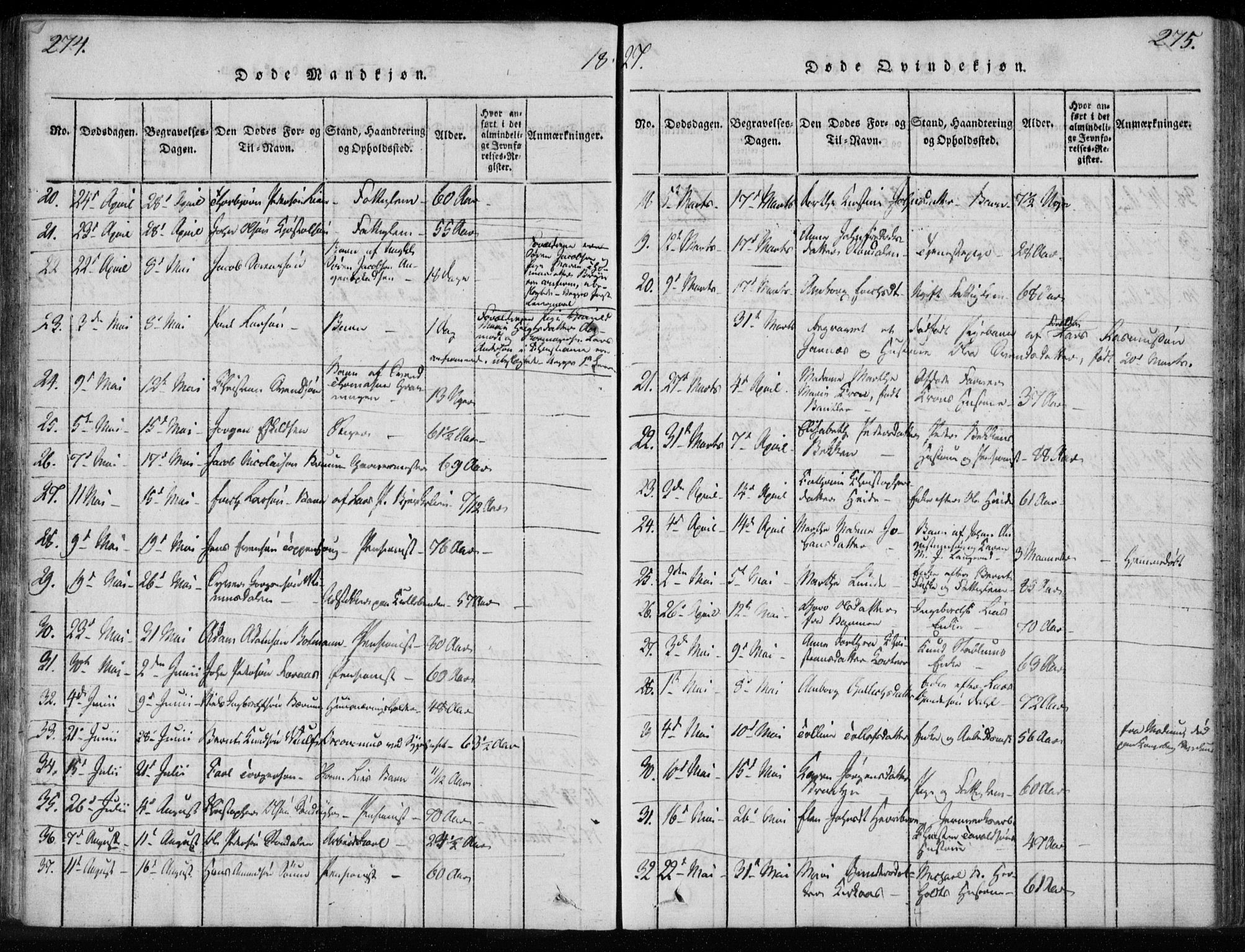 Kongsberg kirkebøker, AV/SAKO-A-22/F/Fa/L0008: Parish register (official) no. I 8, 1816-1839, p. 274-275