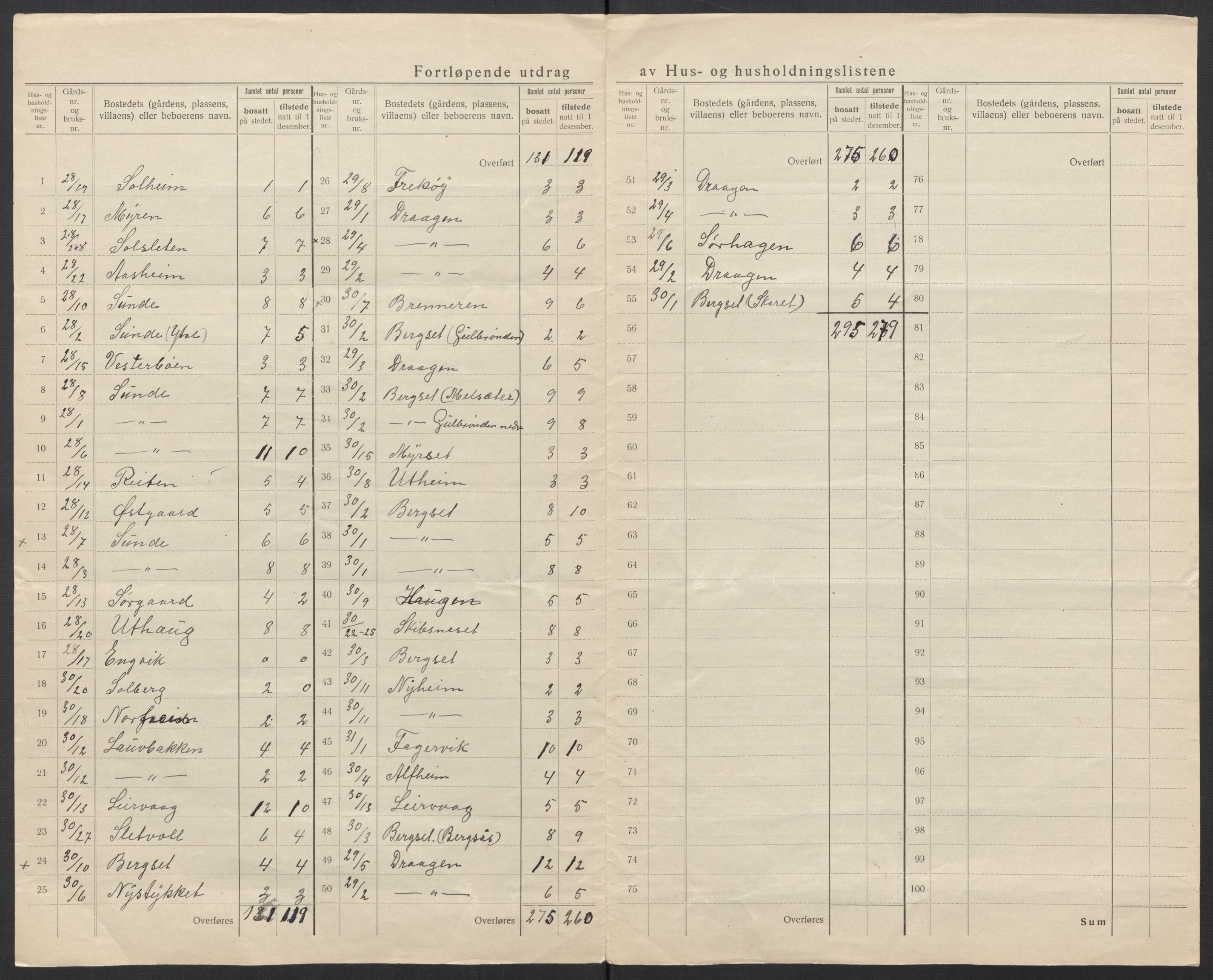 SAT, 1920 census for Bud, 1920, p. 7