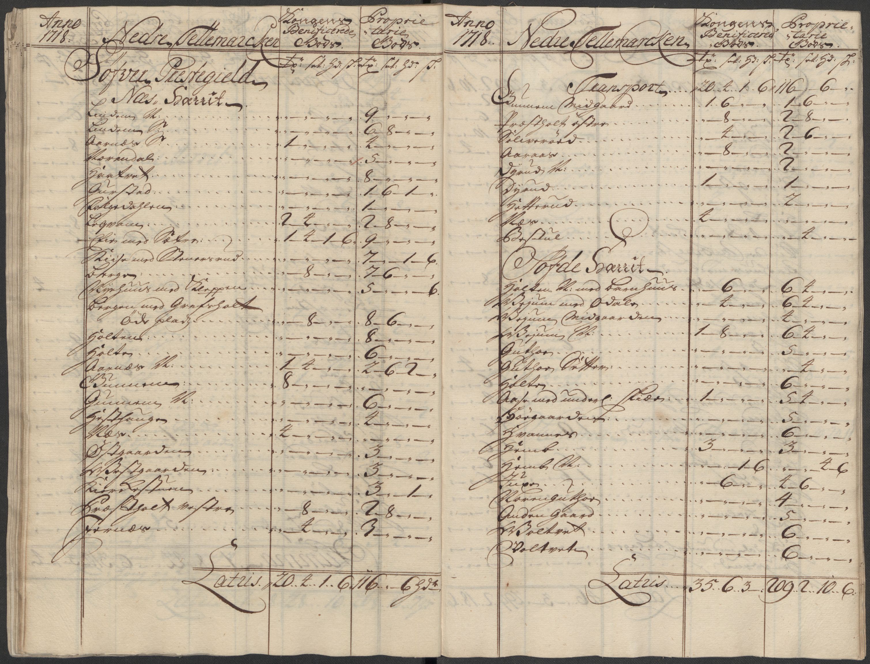 Rentekammeret inntil 1814, Reviderte regnskaper, Fogderegnskap, AV/RA-EA-4092/R36/L2130: Fogderegnskap Øvre og Nedre Telemark og Bamble, 1718, p. 42