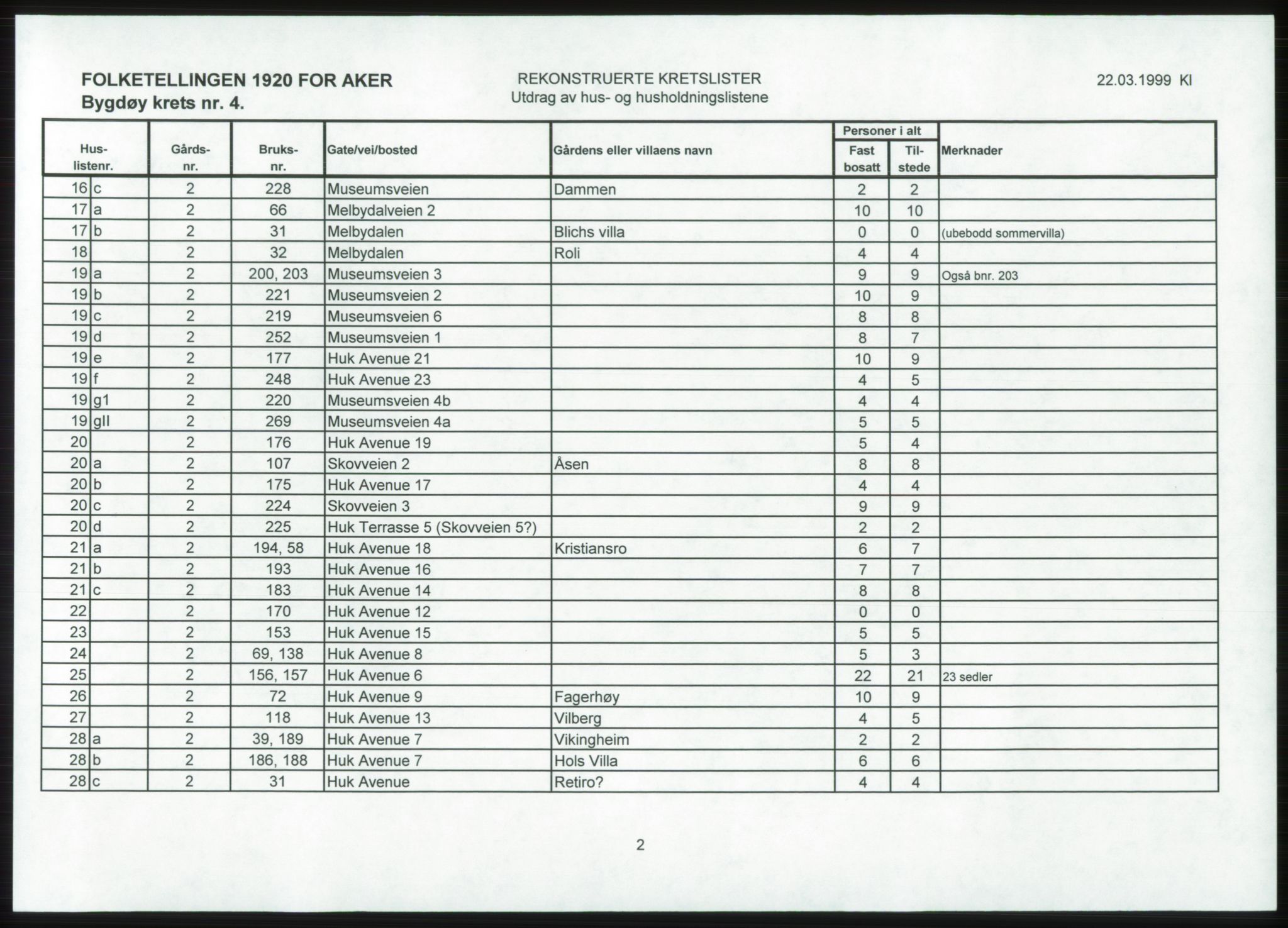 SAO, 1920 census for Aker, 1920, p. 57