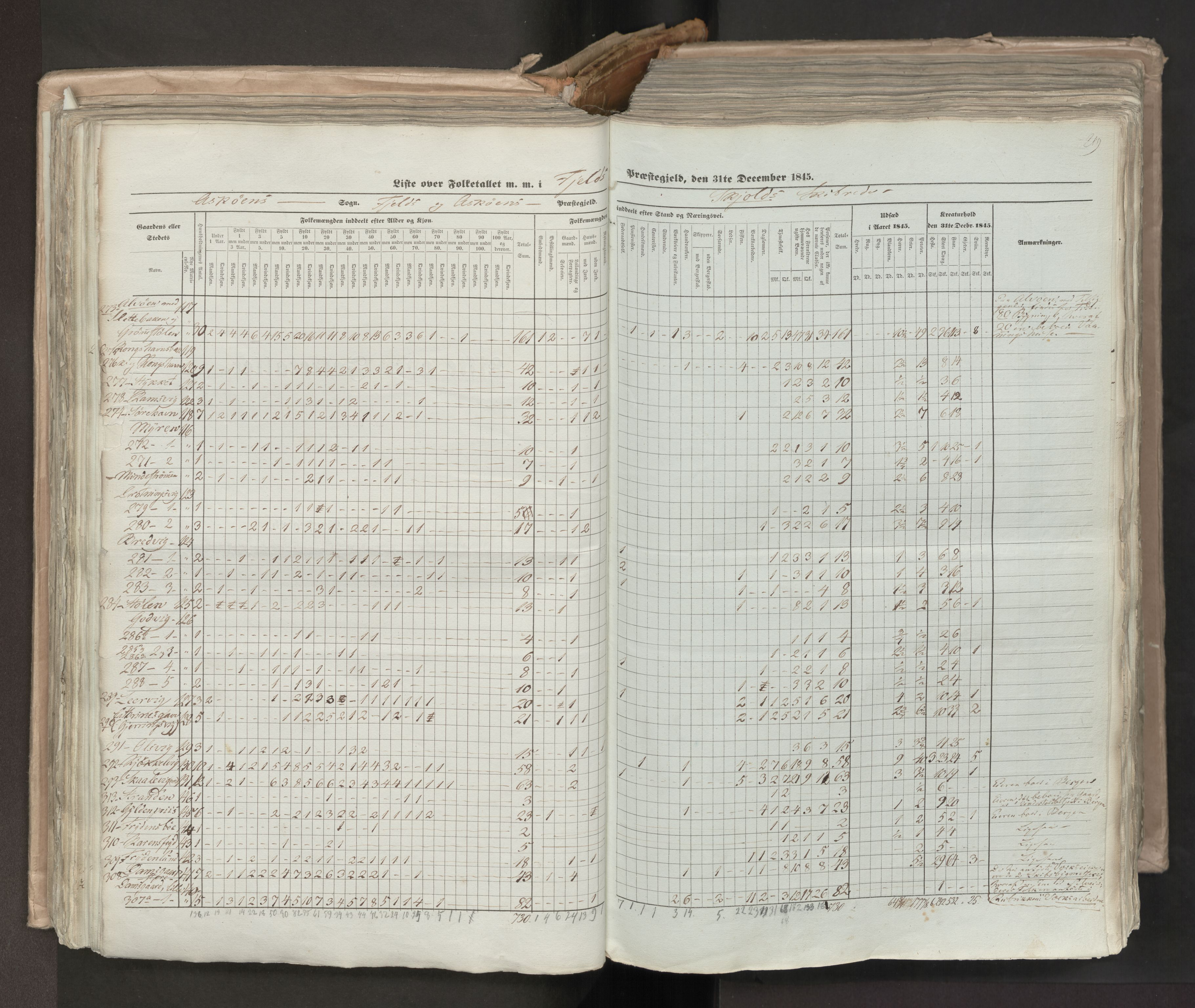 RA, Census 1845, vol. 7: Søndre Bergenhus amt og Nordre Bergenhus amt, 1845, p. 209