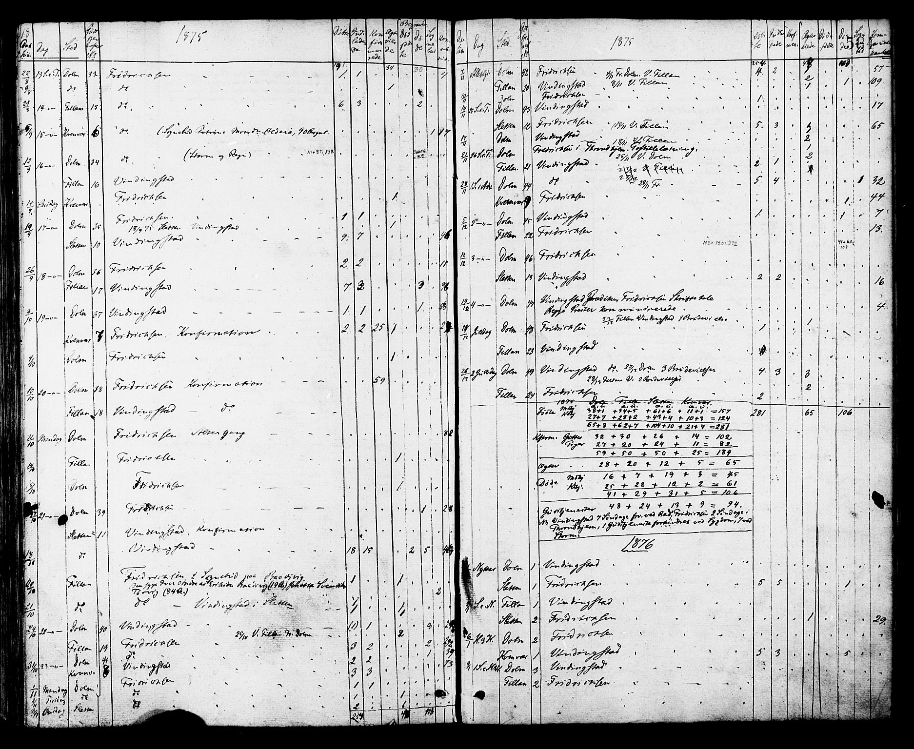 Ministerialprotokoller, klokkerbøker og fødselsregistre - Sør-Trøndelag, SAT/A-1456/634/L0532: Parish register (official) no. 634A08, 1871-1881, p. 584