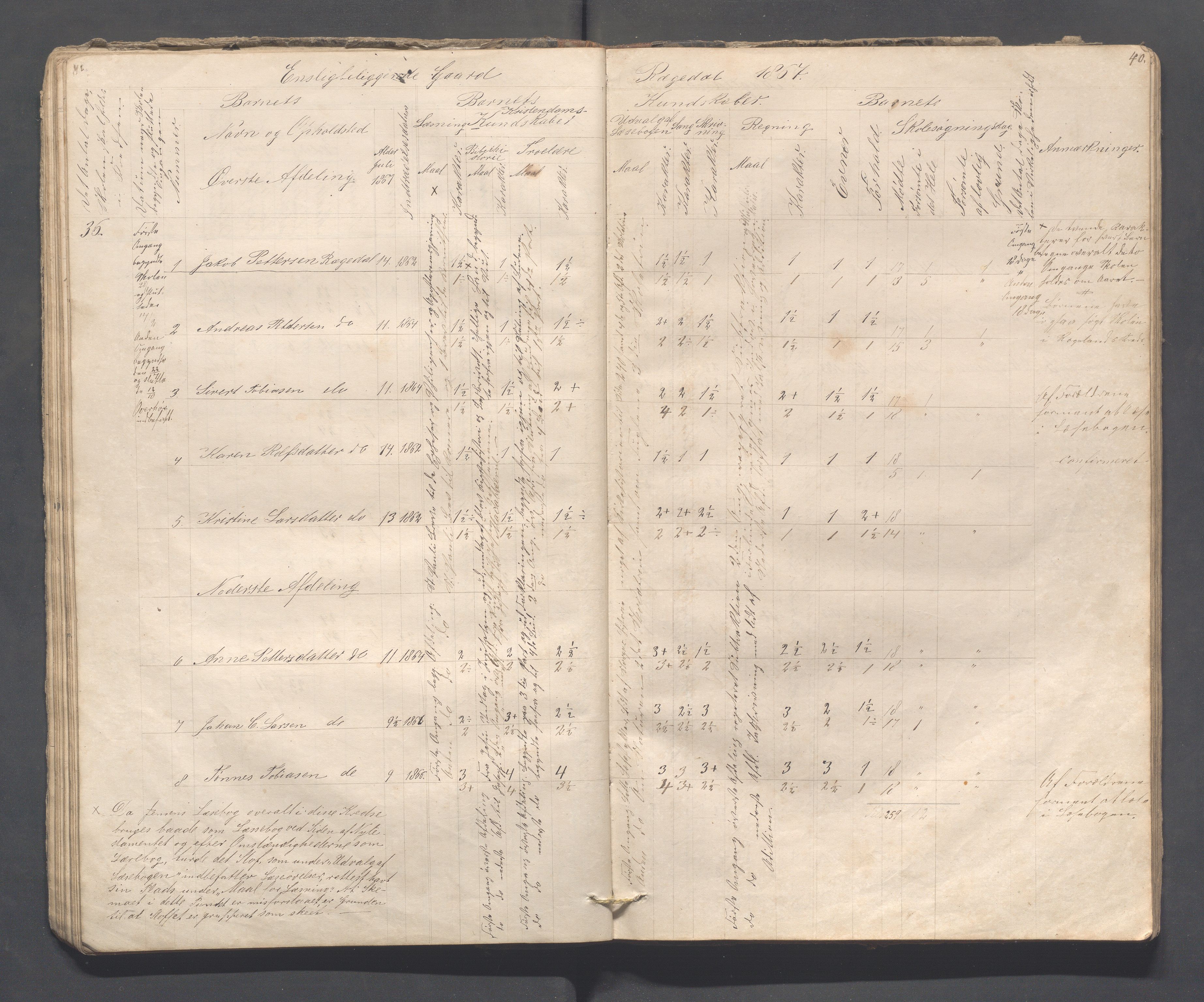 Sokndal kommune- Skolestyret/Skolekontoret, IKAR/K-101142/H/L0008: Skoleprotokoll - Evjebygdens omgangsskoledistrikt, 1857-1875, p. 40