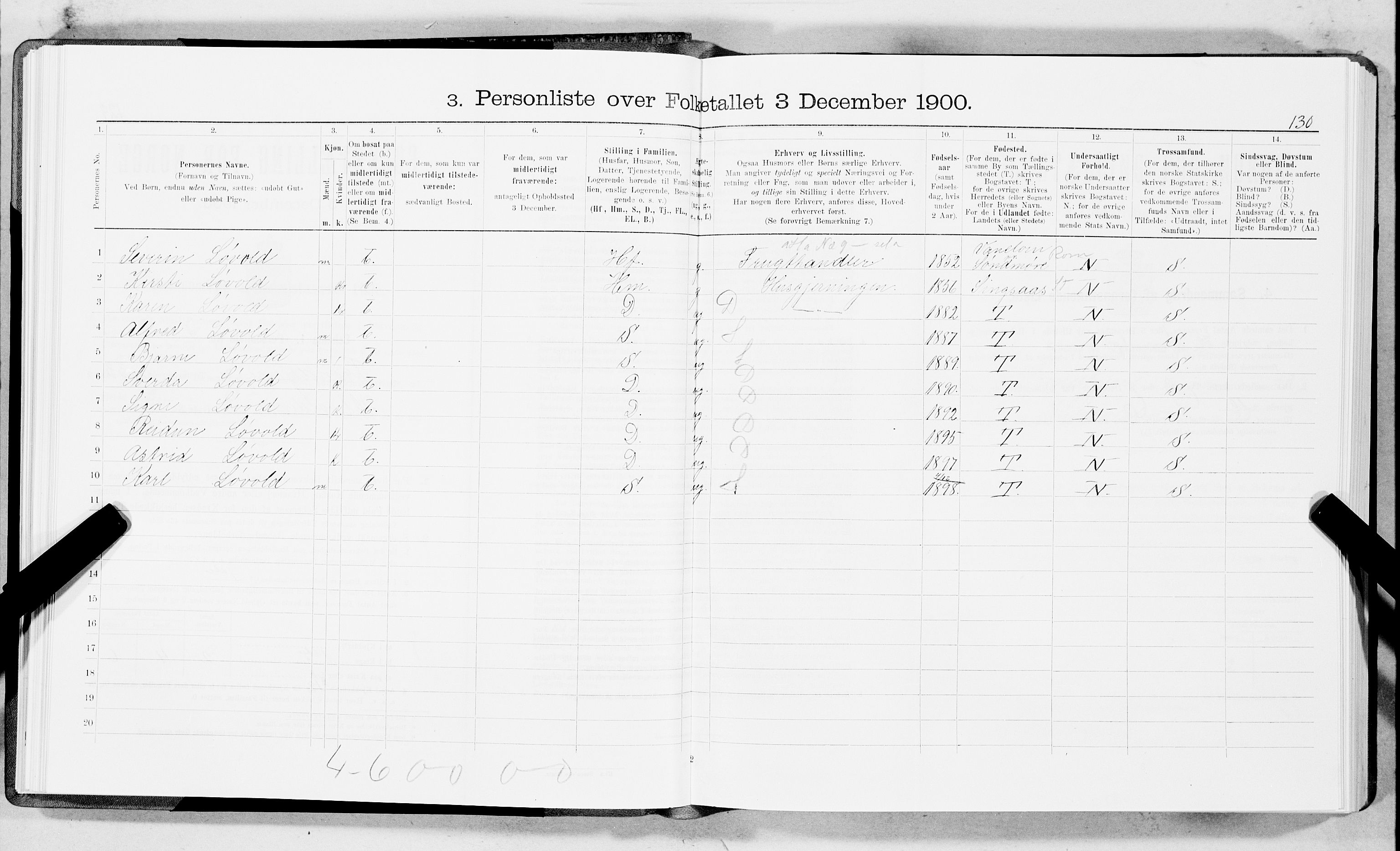 SAT, 1900 census for Trondheim, 1900, p. 5450