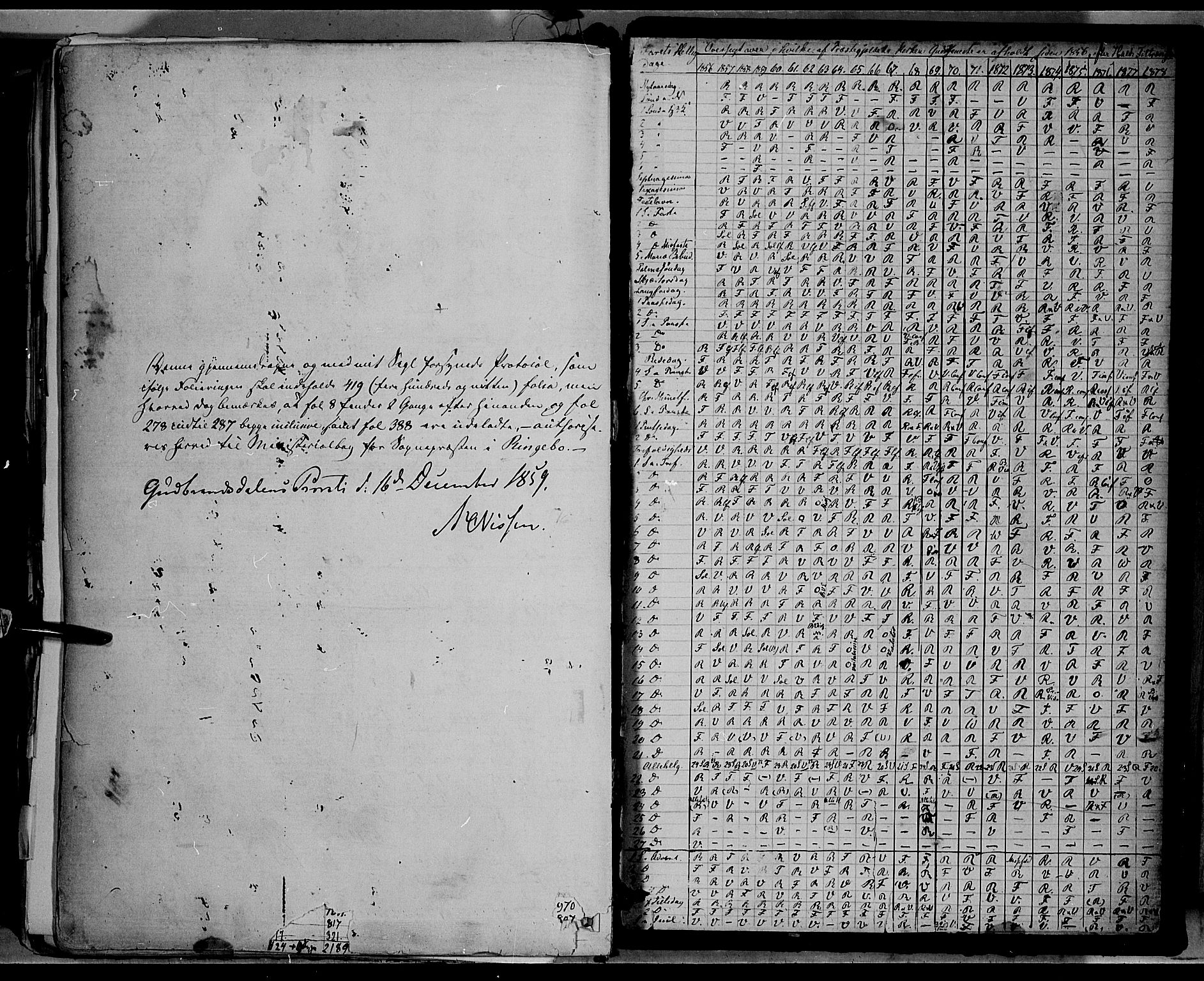 Ringebu prestekontor, SAH/PREST-082/H/Ha/Haa/L0007: Parish register (official) no. 7, 1860-1877