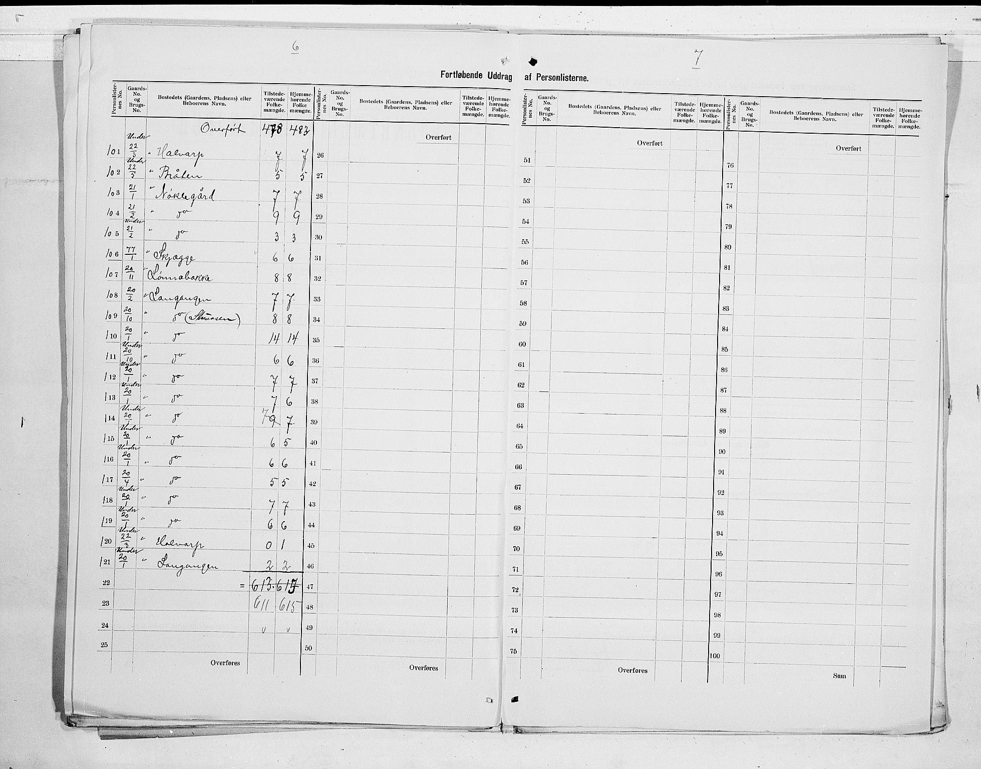 SAKO, 1900 census for Eidanger, 1900, p. 23