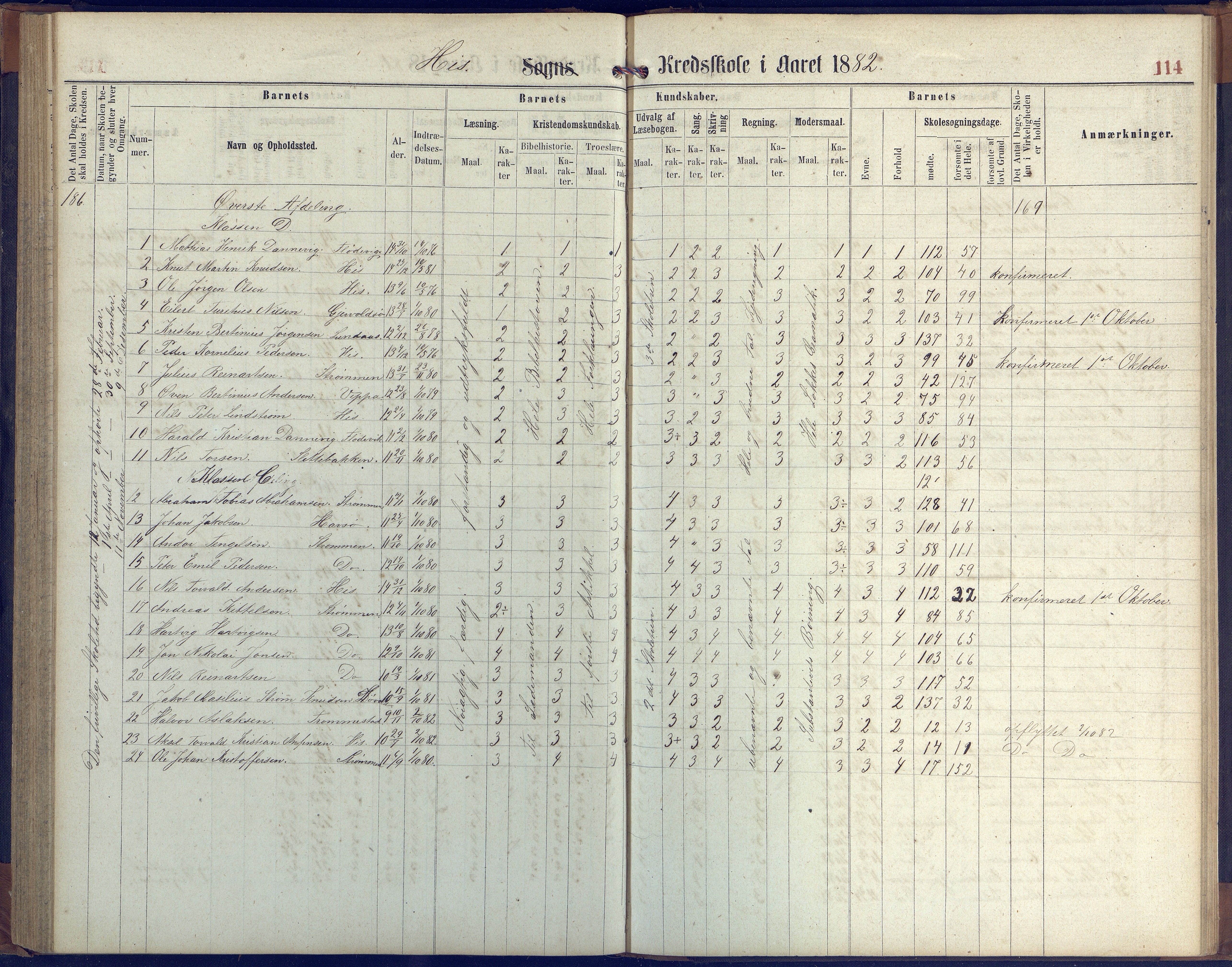 Hisøy kommune frem til 1991, AAKS/KA0922-PK/31/L0004: Skoleprotokoll, 1863-1887, p. 114