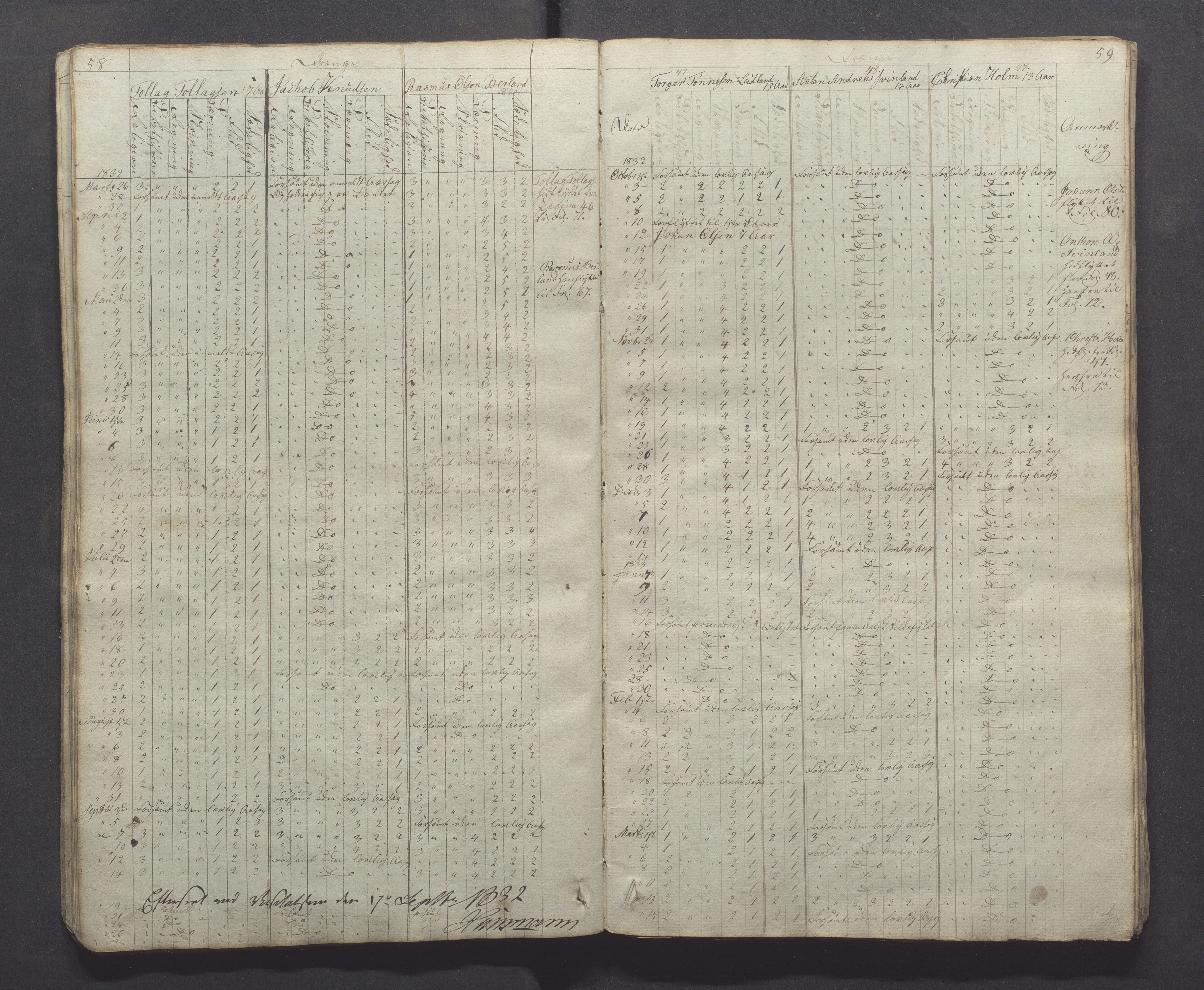 Egersund kommune (Ladested) - Egersund almueskole/folkeskole, IKAR/K-100521/H/L0001: Skoleprotokoll - Almueskole, 2. klasse, 1830-1834, p. 58-59