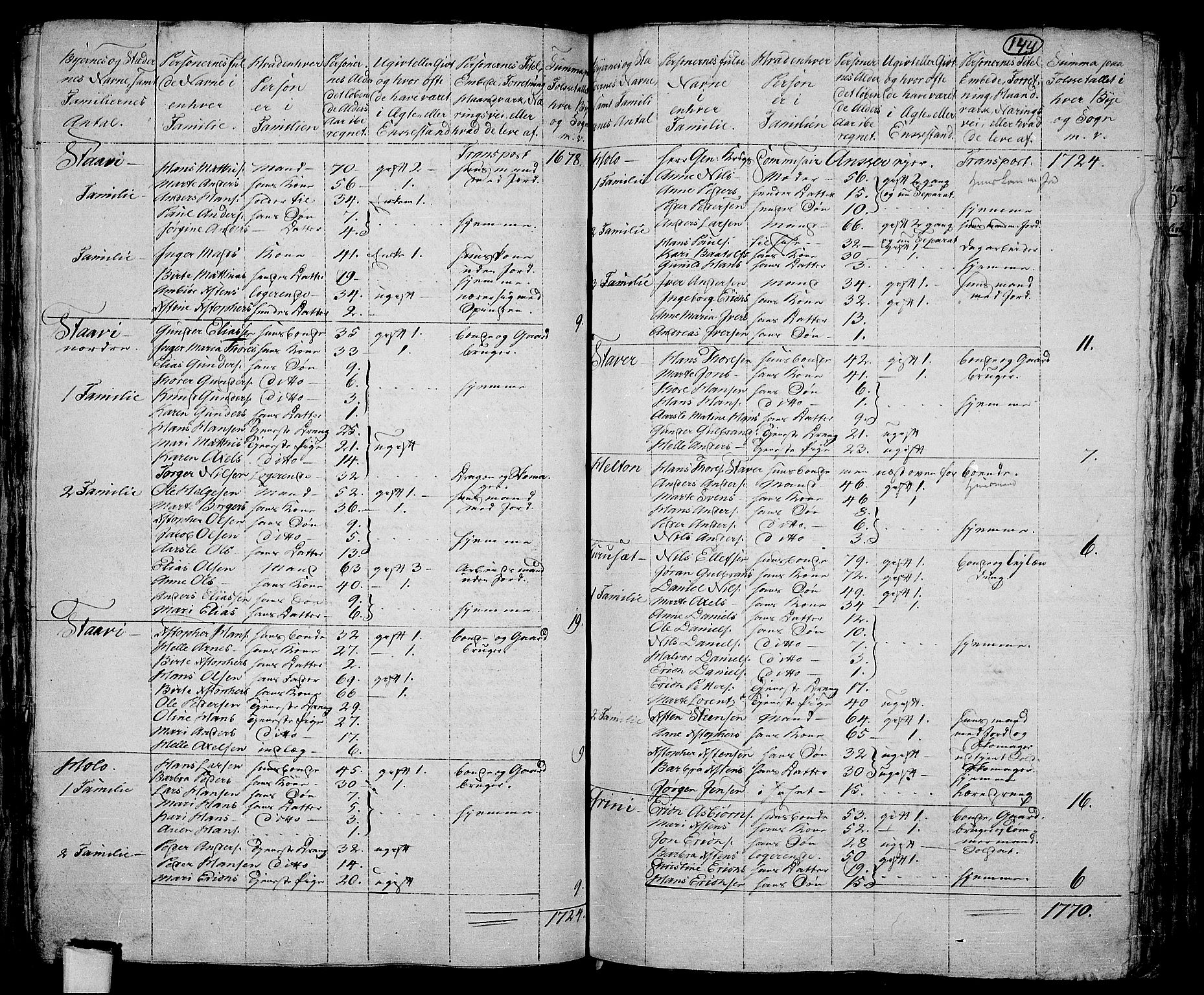 RA, 1801 census for 0220P Asker, 1801, p. 143b-144a