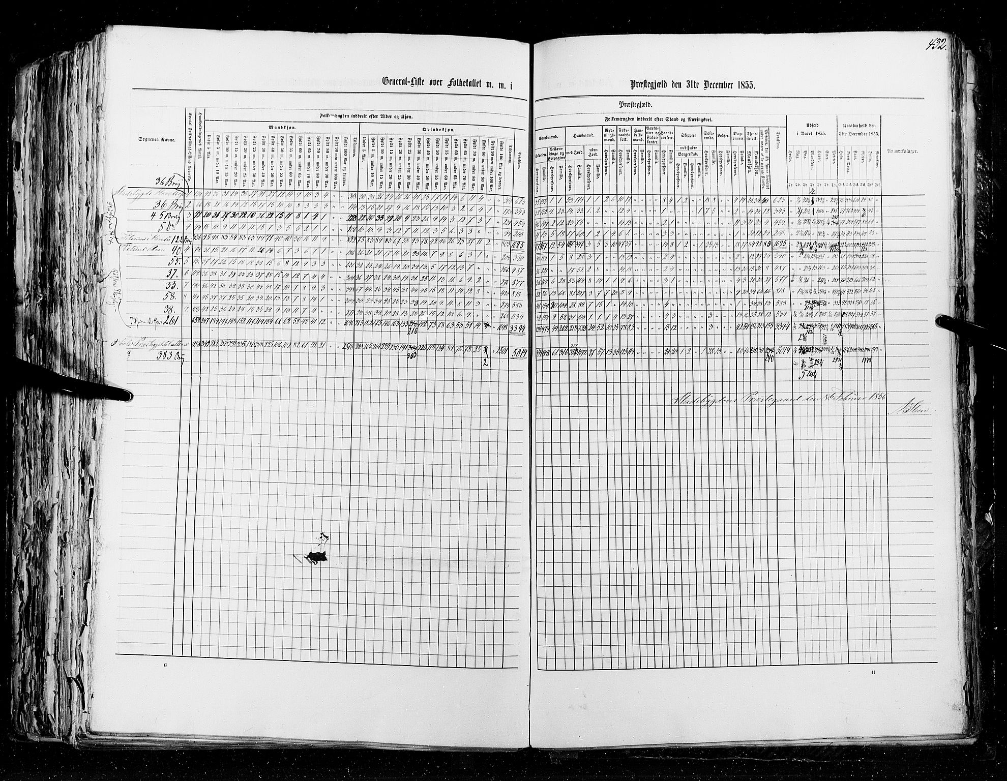 RA, Census 1855, vol. 5: Nordre Bergenhus amt, Romsdal amt og Søndre Trondhjem amt, 1855, p. 432