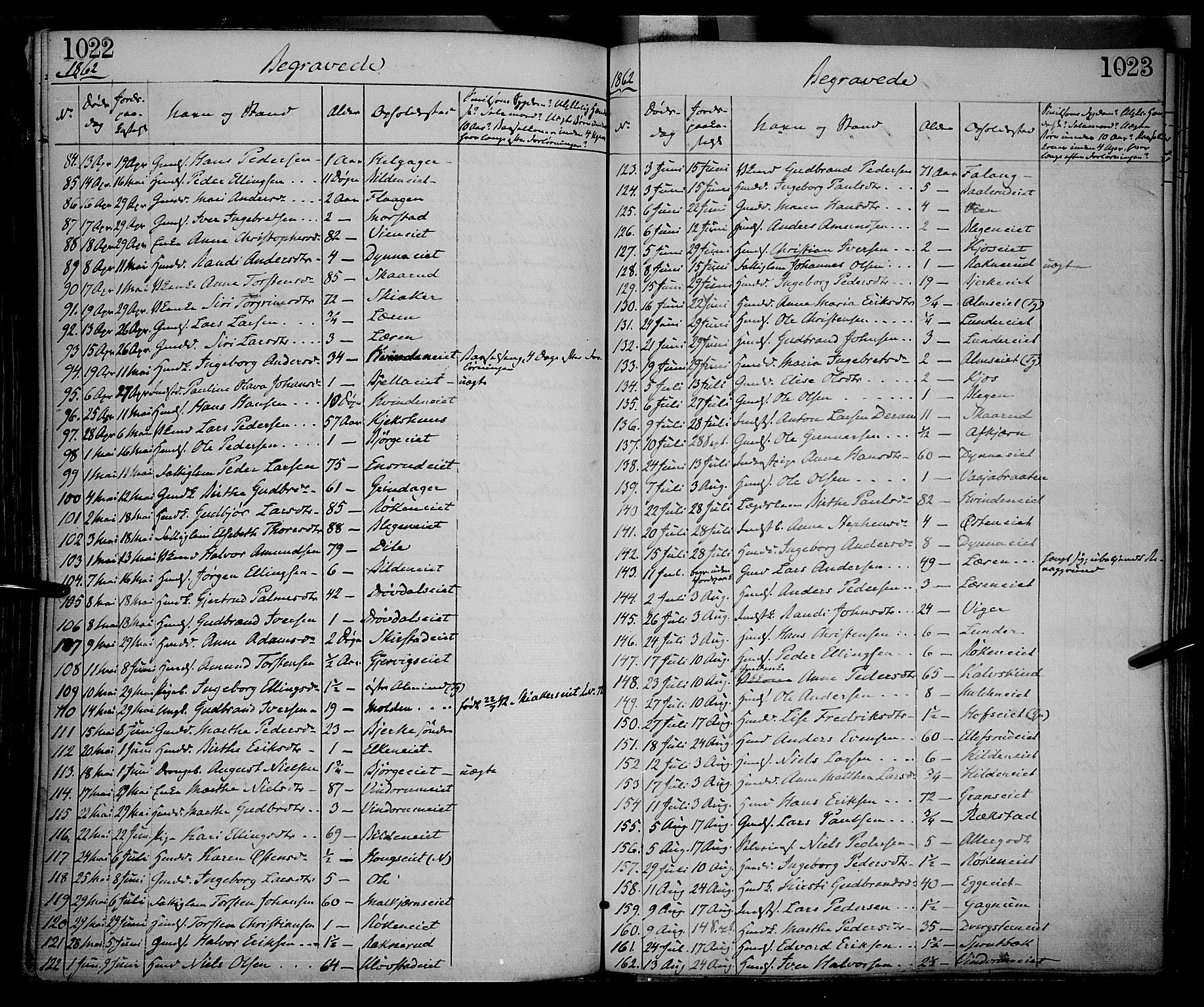 Gran prestekontor, SAH/PREST-112/H/Ha/Haa/L0012: Parish register (official) no. 12, 1856-1874, p. 1022-1023