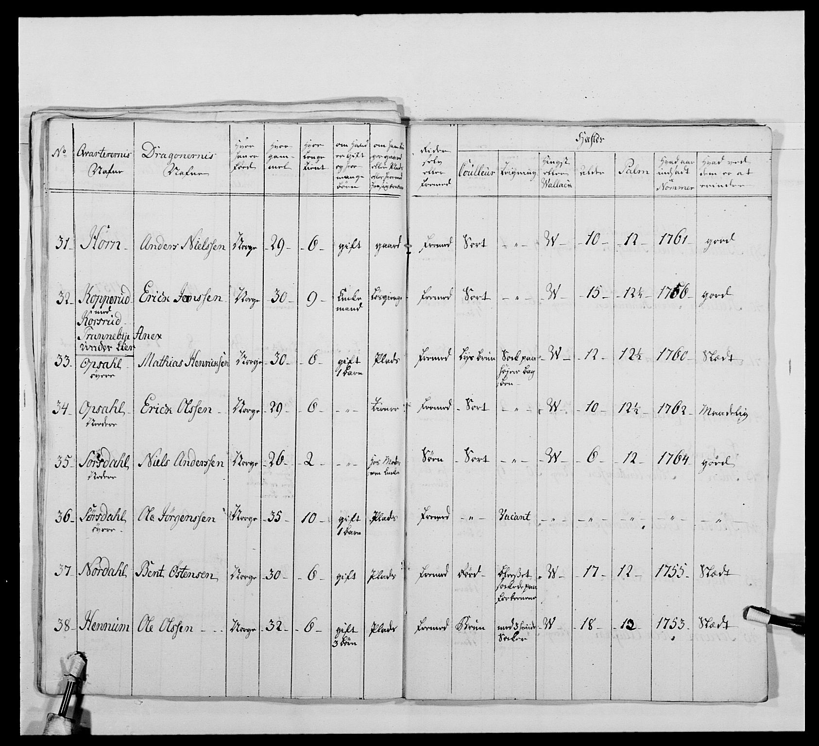 Kommanderende general (KG I) med Det norske krigsdirektorium, AV/RA-EA-5419/E/Ea/L0478: 2. Sønnafjelske dragonregiment, 1765-1767, p. 520