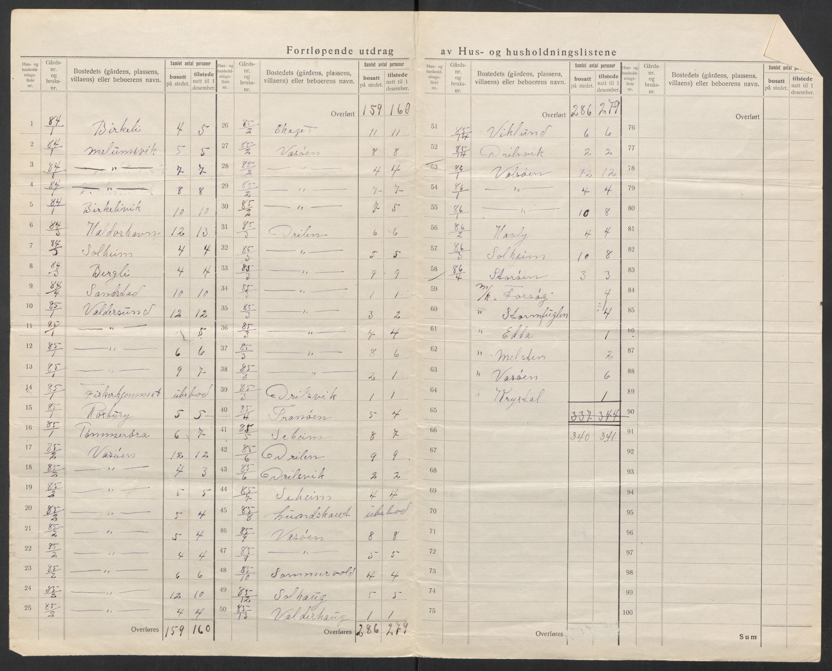 SAT, 1920 census for Jøssund, 1920, p. 24